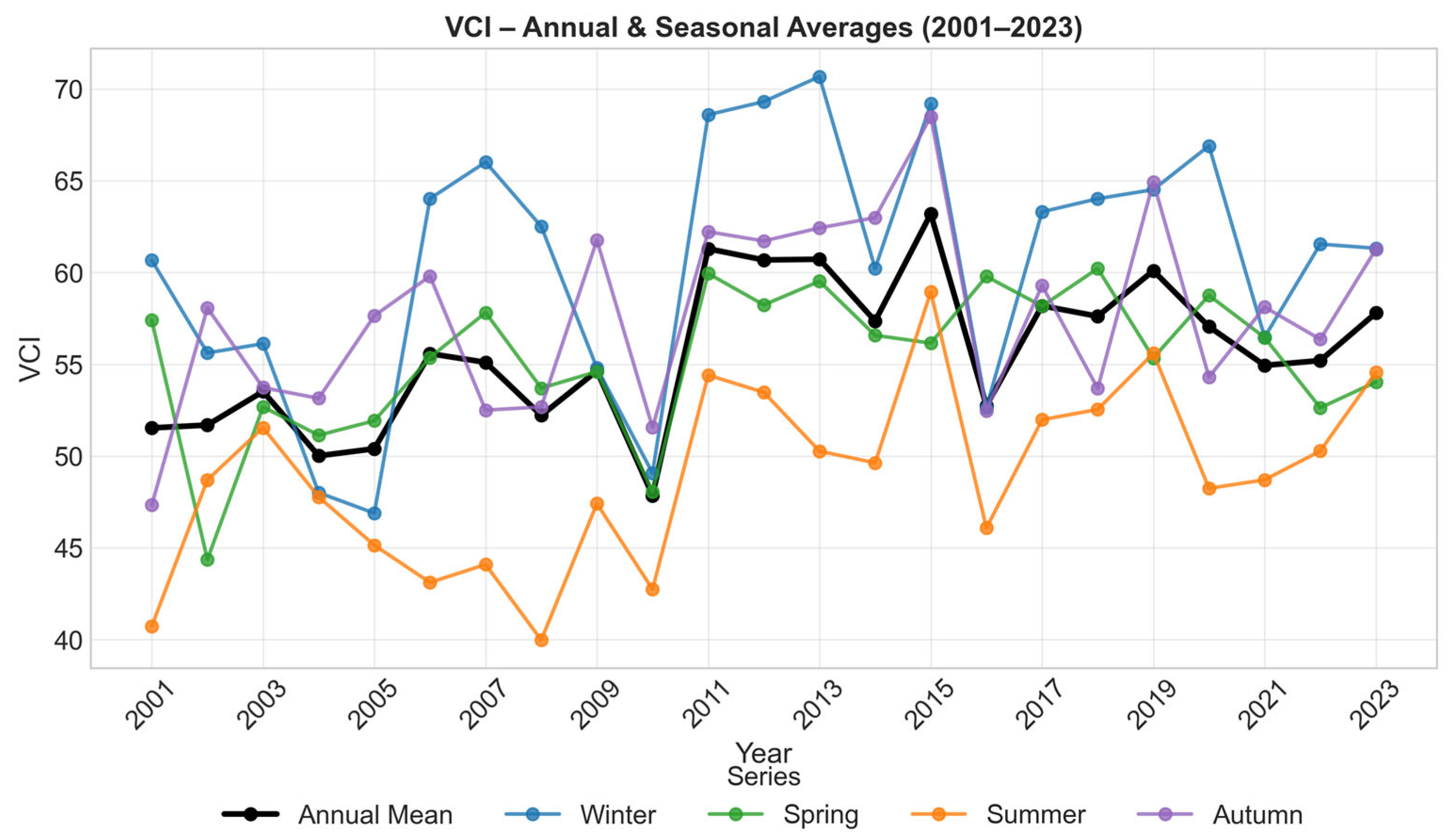 Hydrology 12 00288 g010