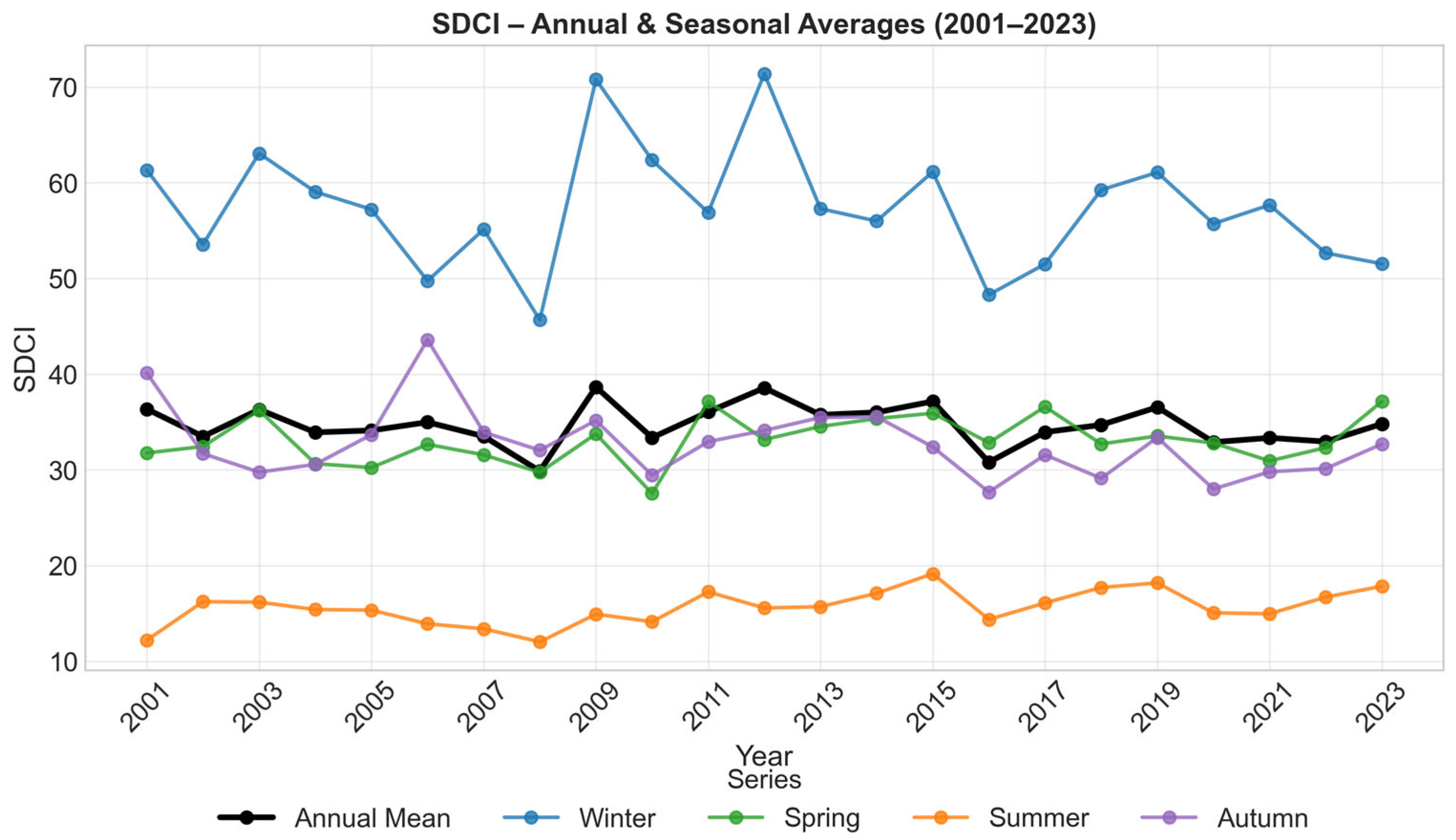 Hydrology 12 00288 g011