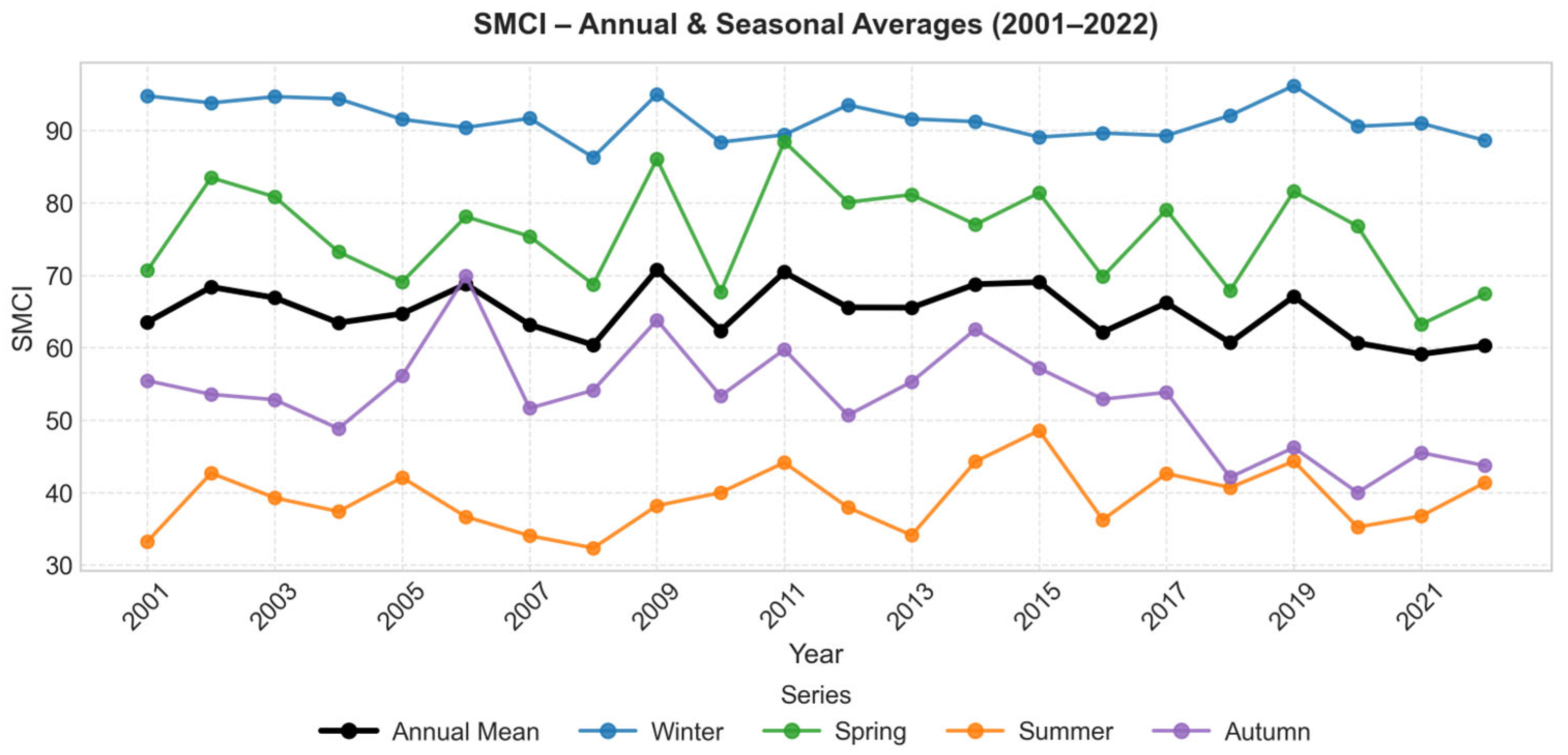 Hydrology 12 00288 g012