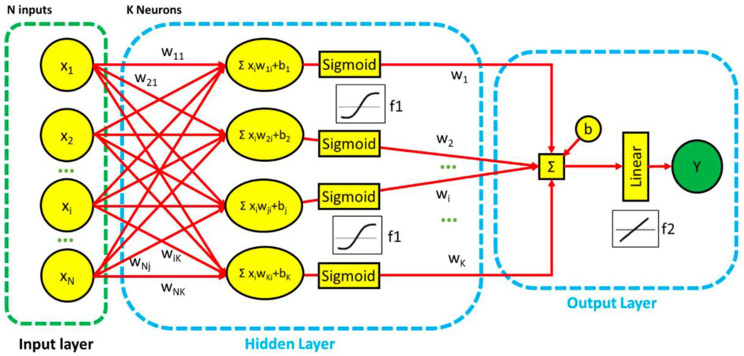 Hydrology 12 00289 g001