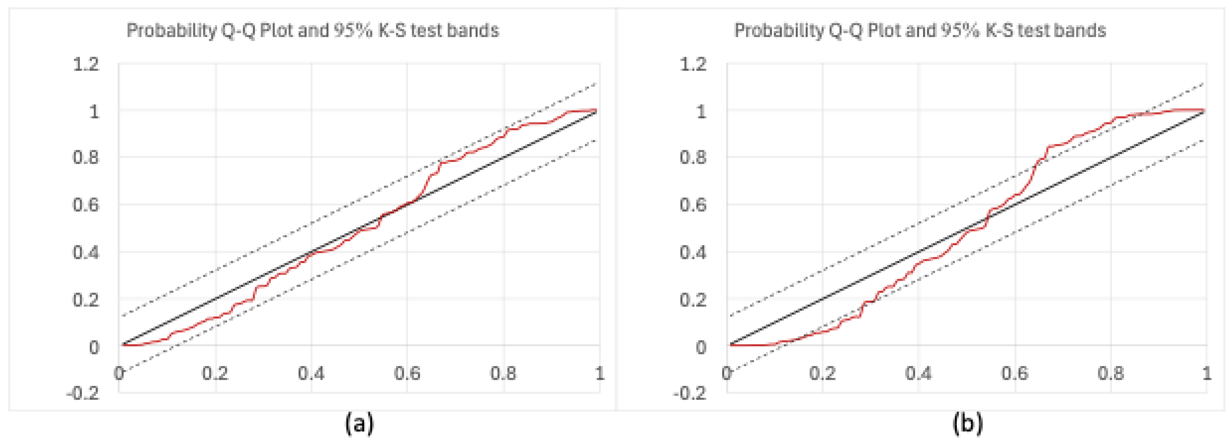 Hydrology 12 00289 g003