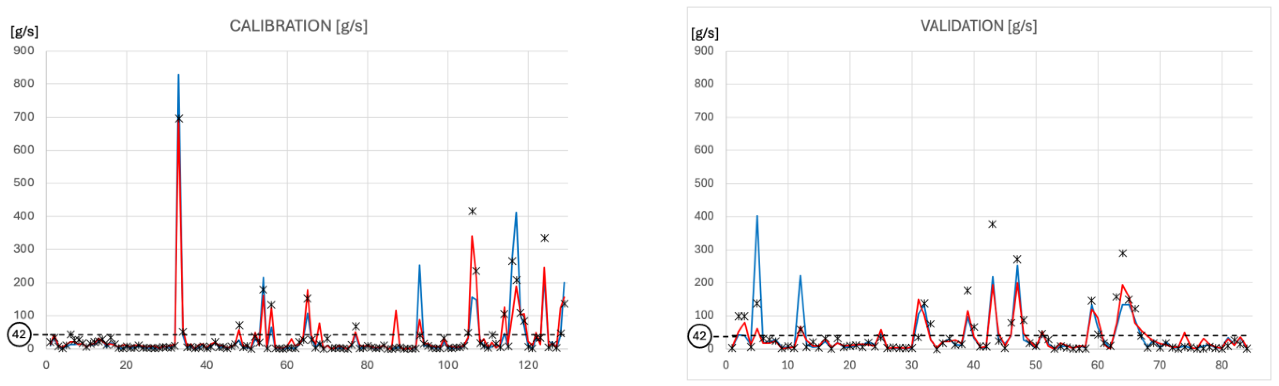 Hydrology 12 00289 g005