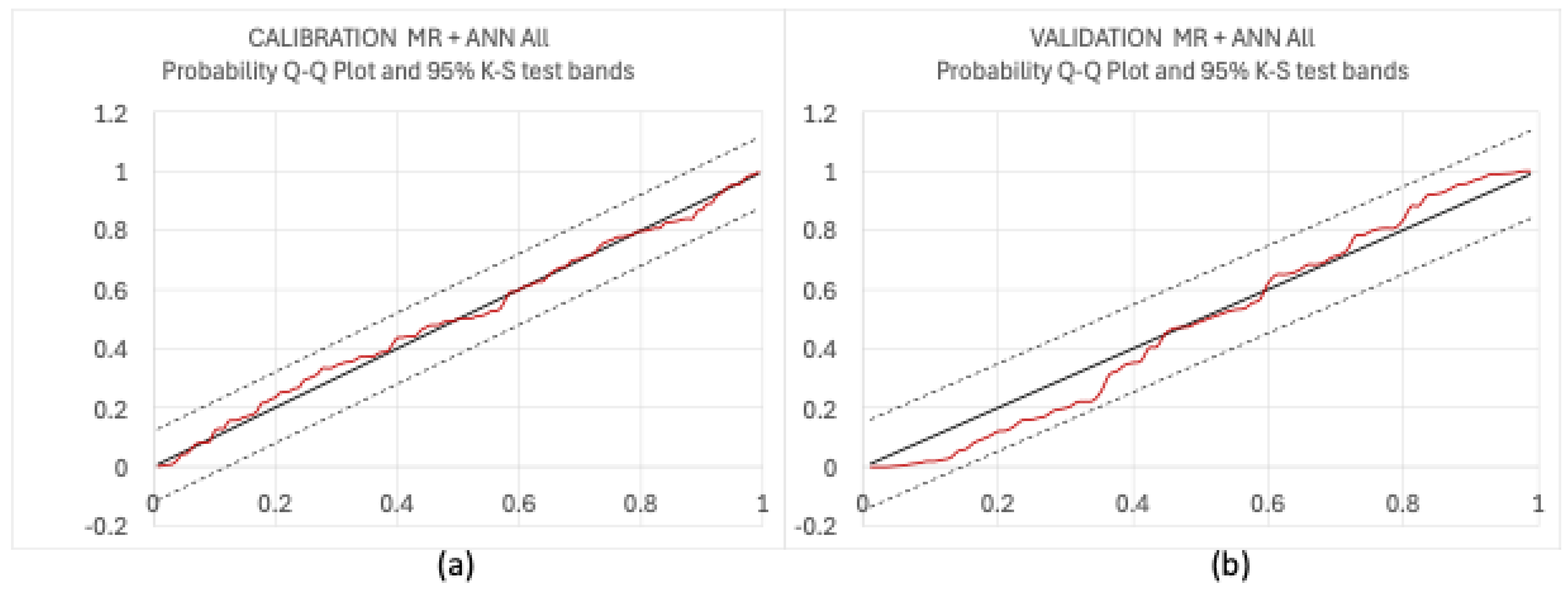 Hydrology 12 00289 g006