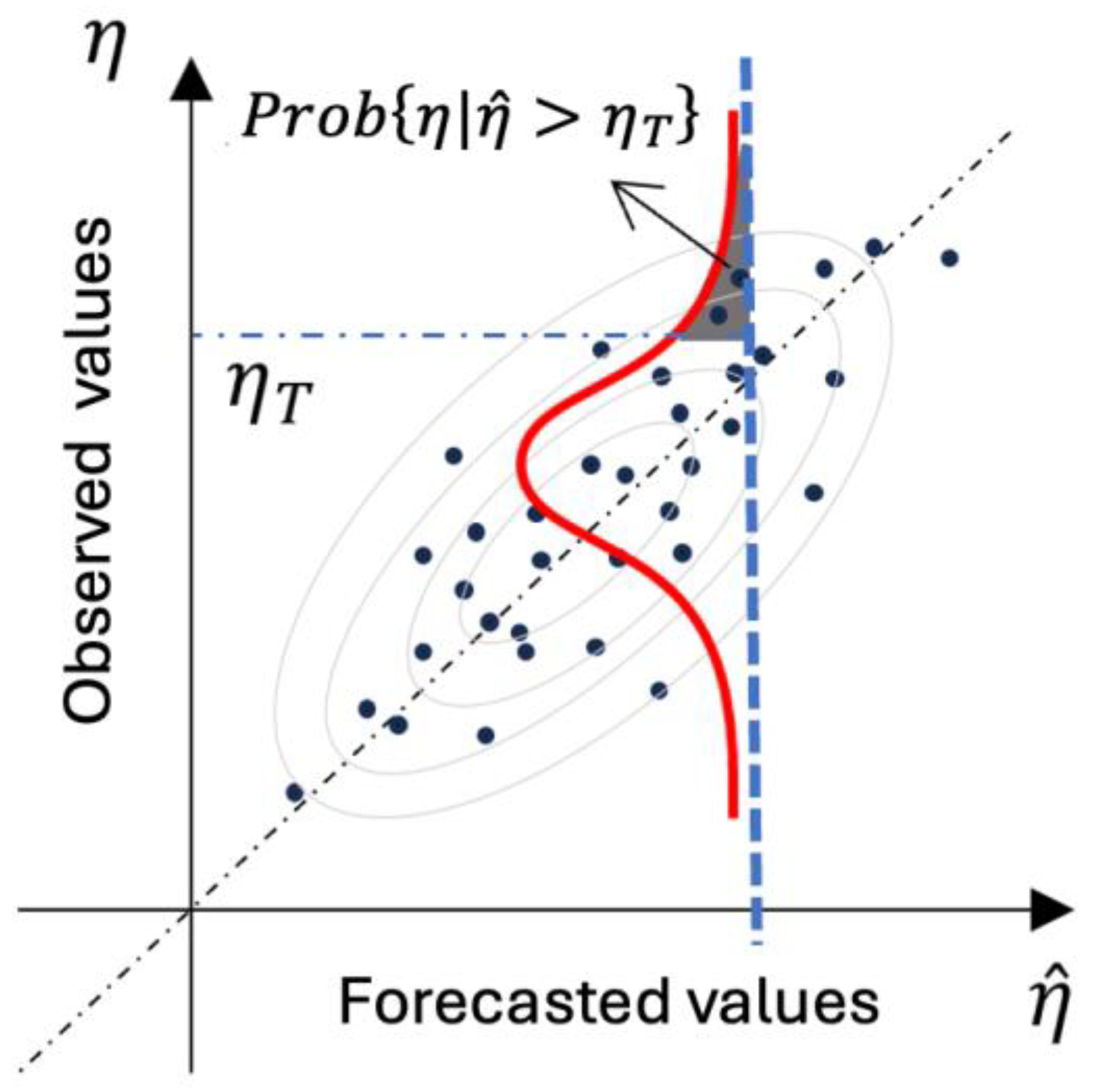 Hydrology 12 00289 g007