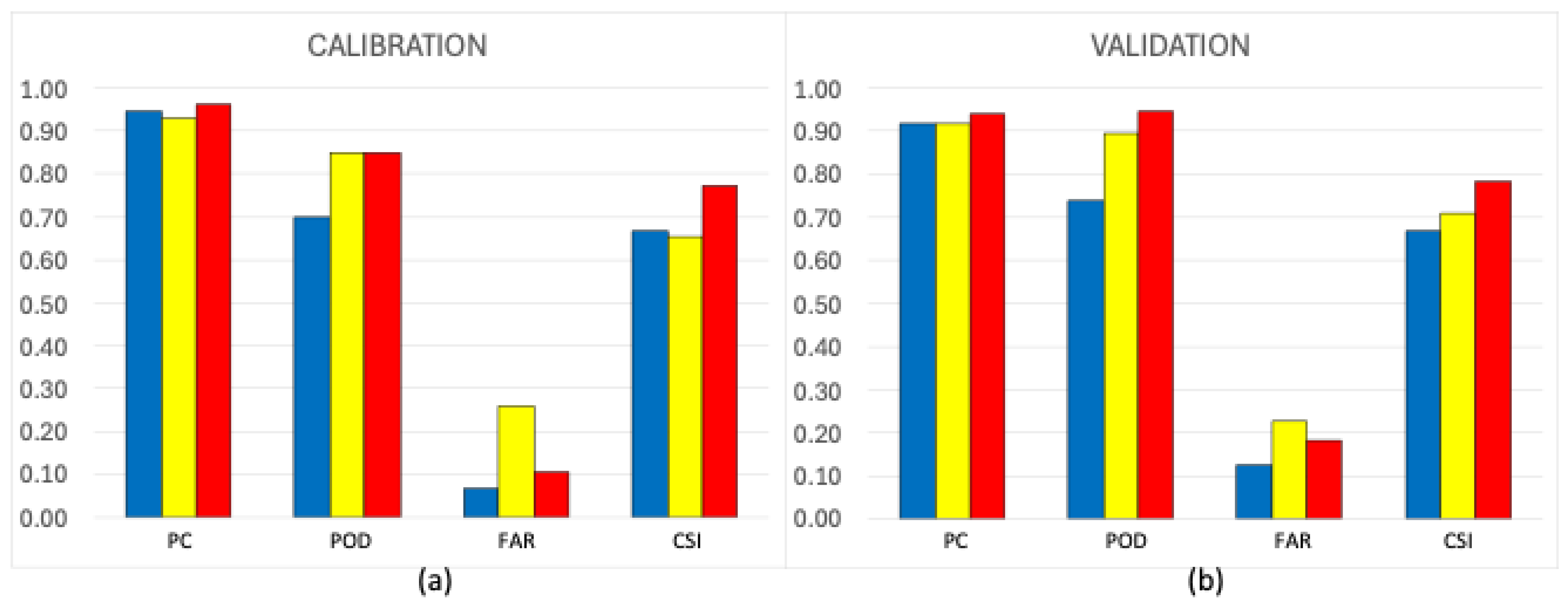 Hydrology 12 00289 g008