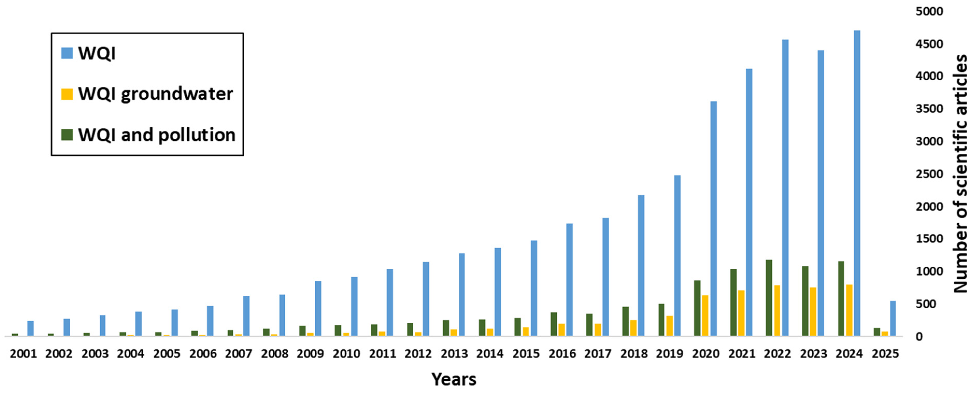 Hydrology 12 00290 g002