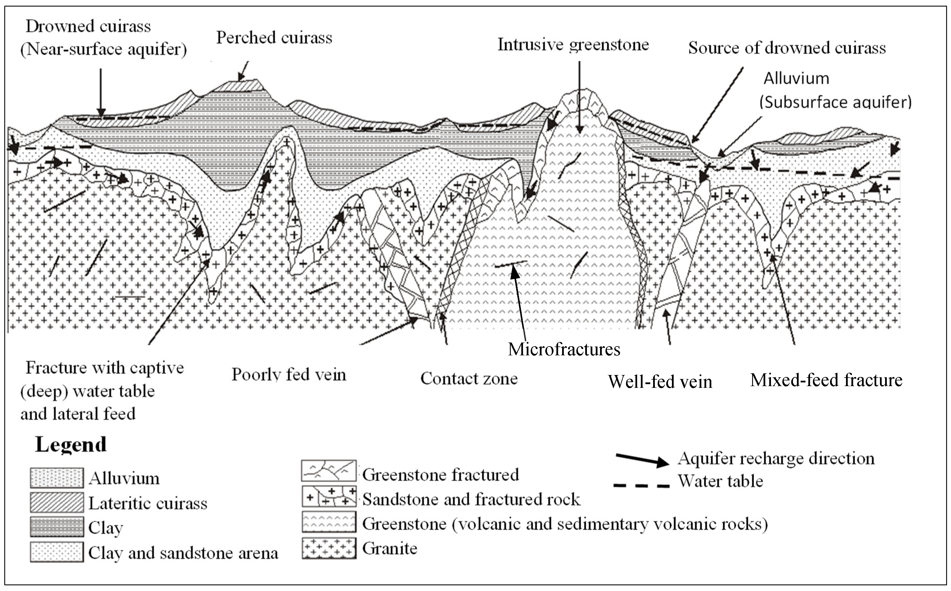 Hydrology 12 00290 g004