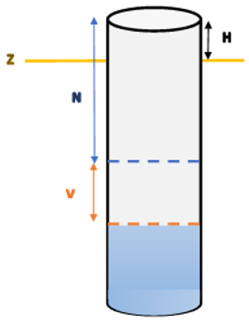 Hydrology 12 00290 g005