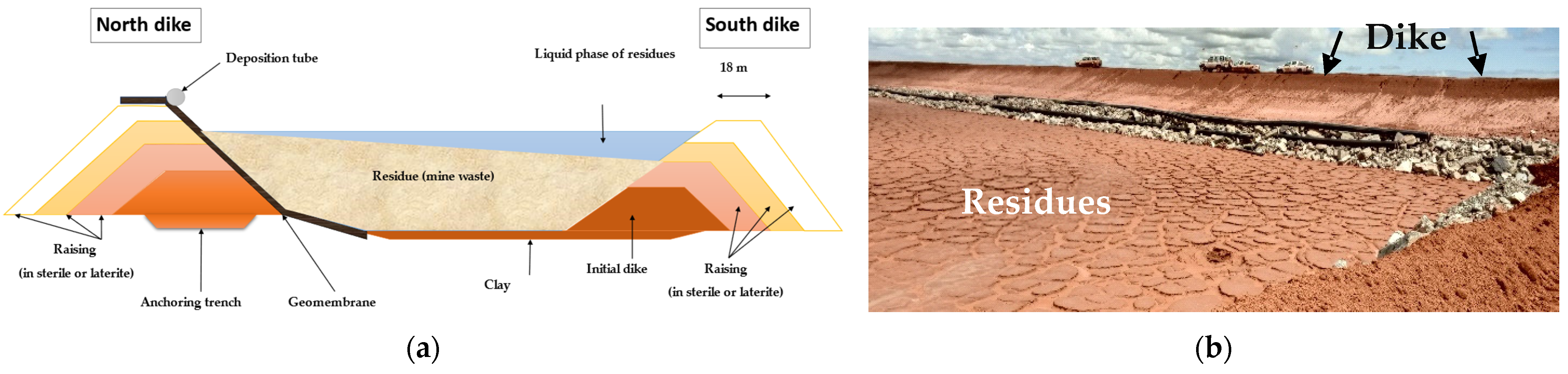 Hydrology 12 00290 g008
