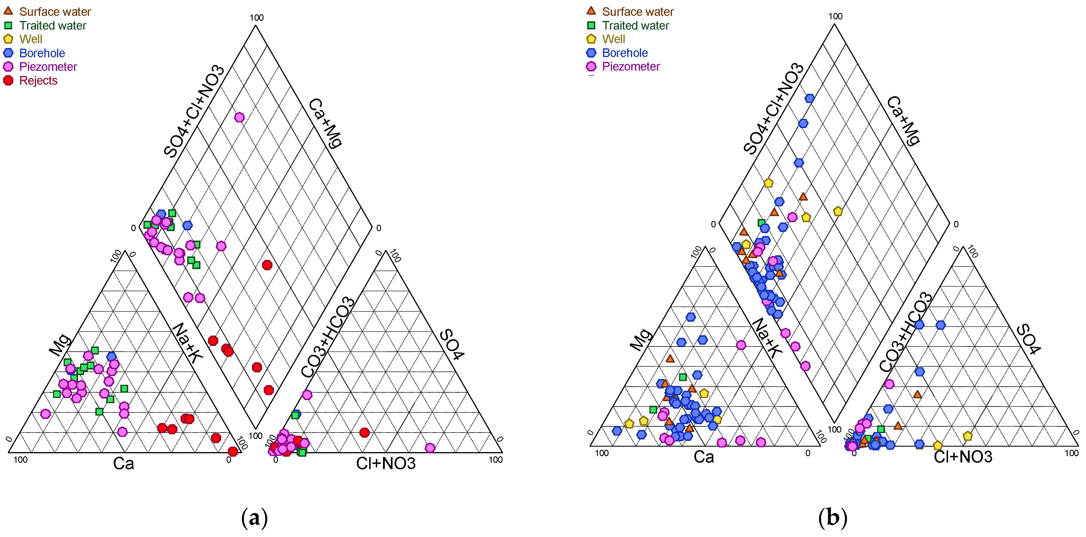 Hydrology 12 00290 g012