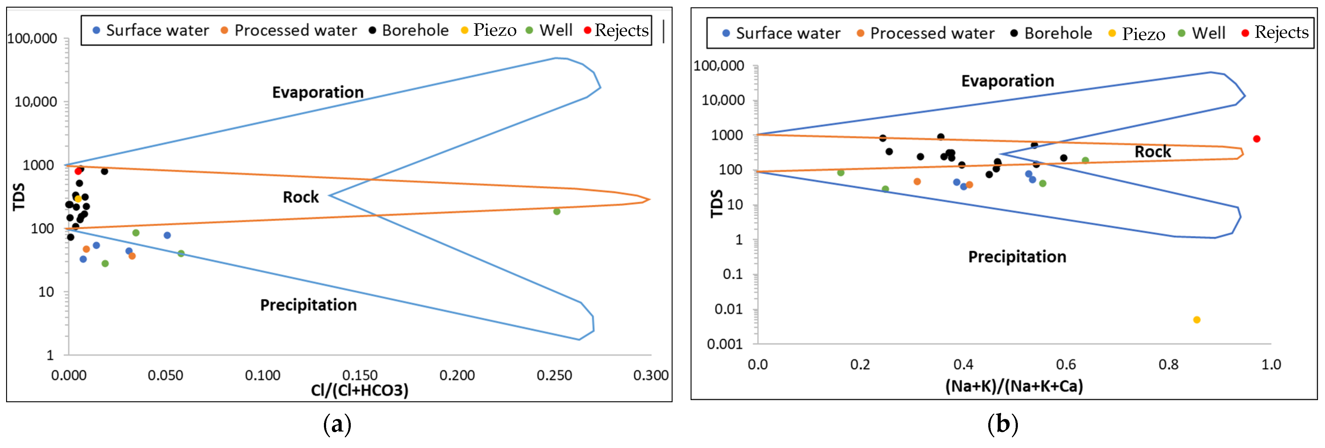 Hydrology 12 00290 g013