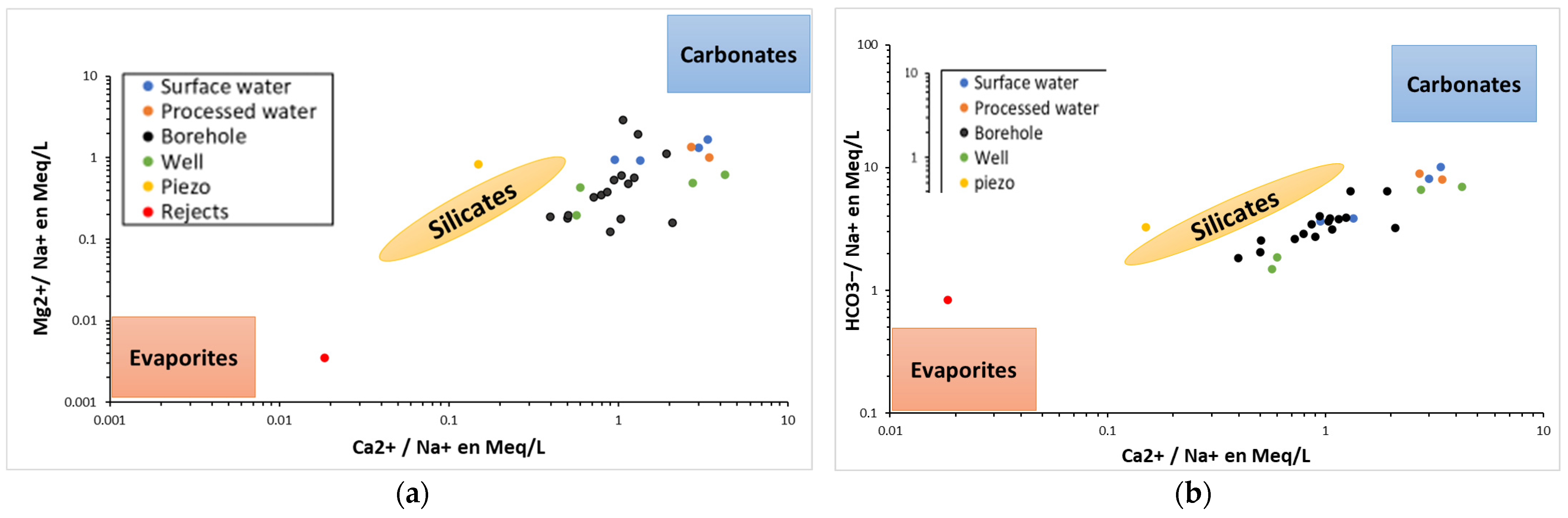 Hydrology 12 00290 g014