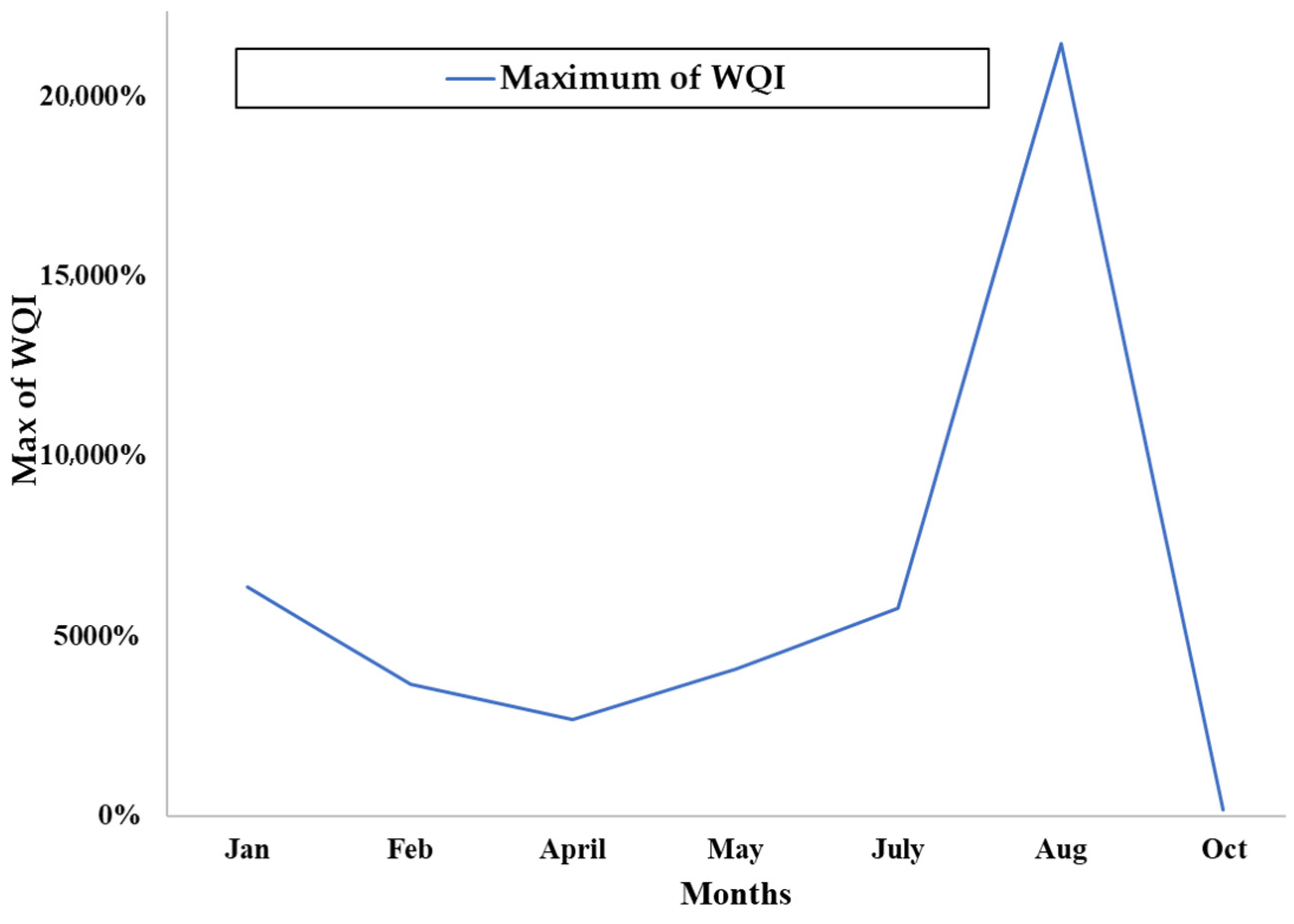 Hydrology 12 00290 g015