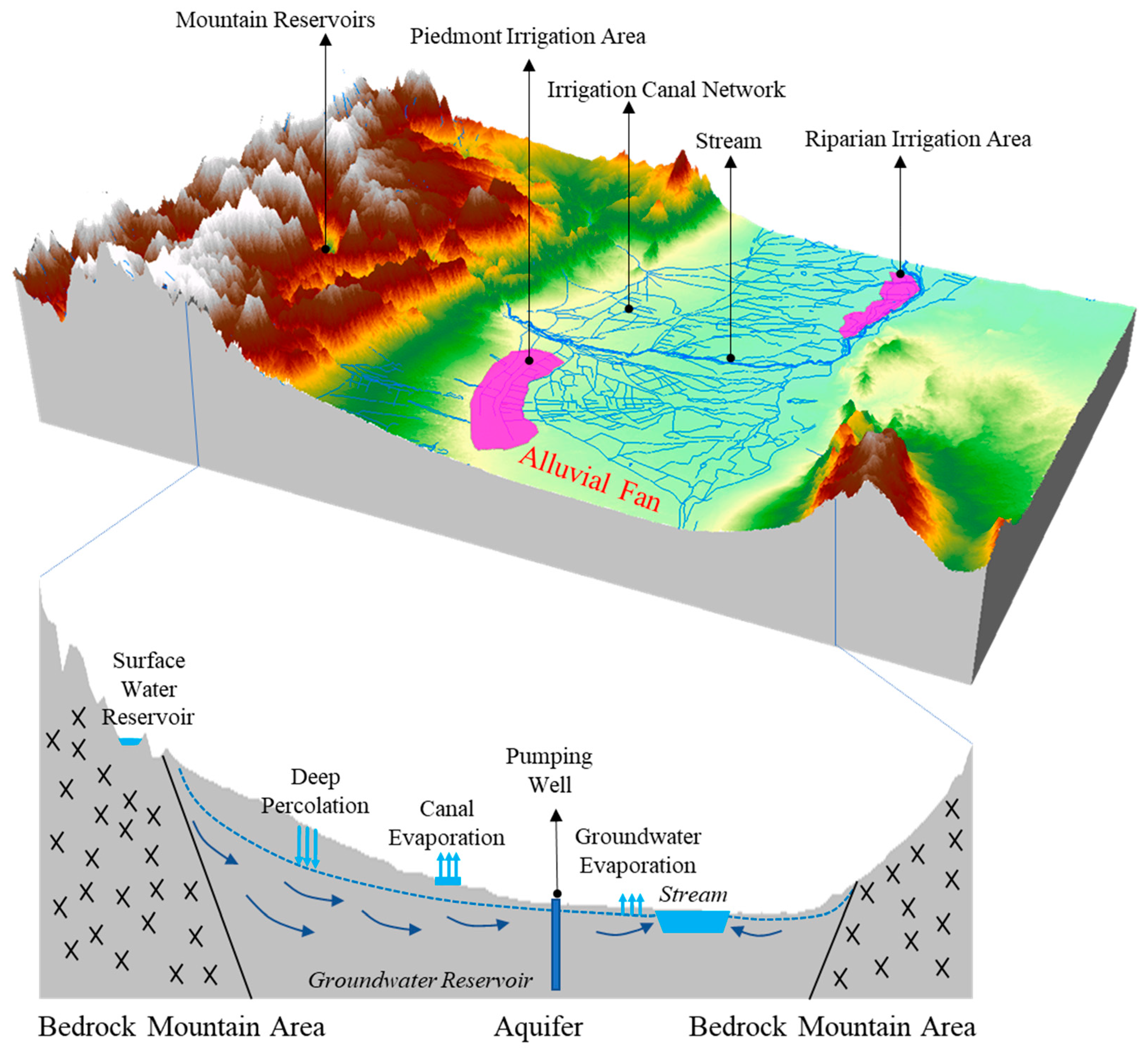Hydrology 12 00291 g002
