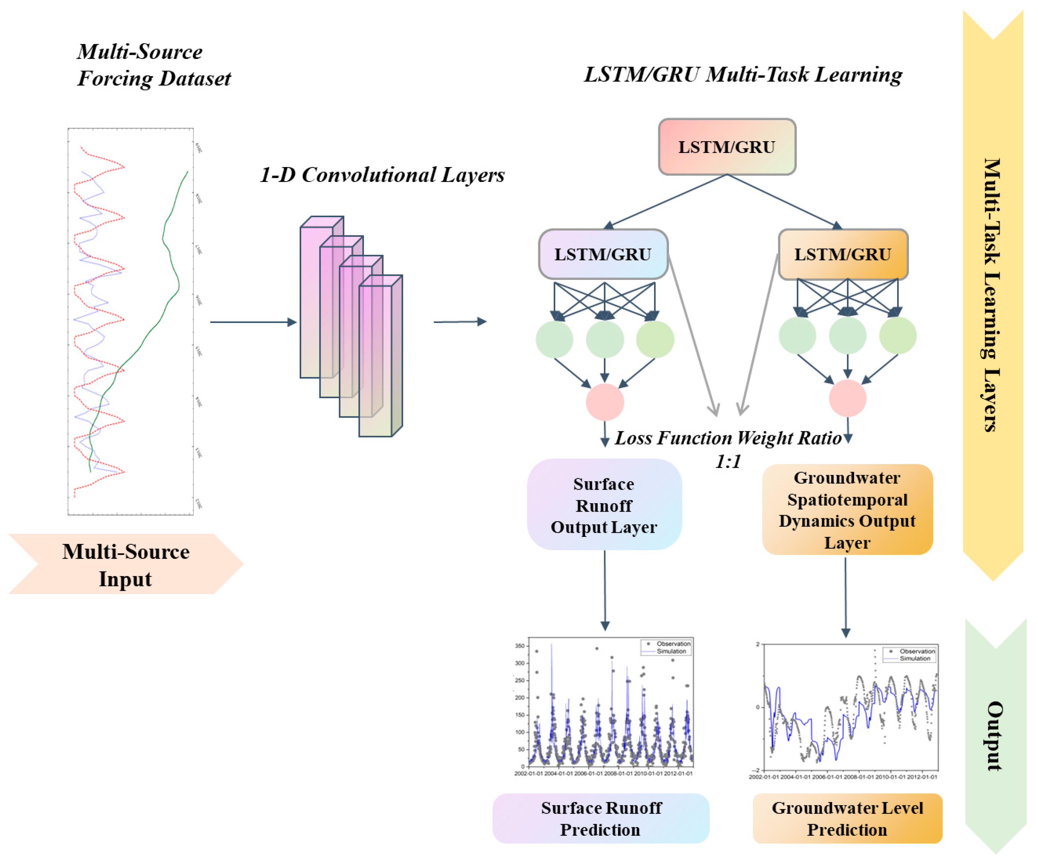 Hydrology 12 00291 g003