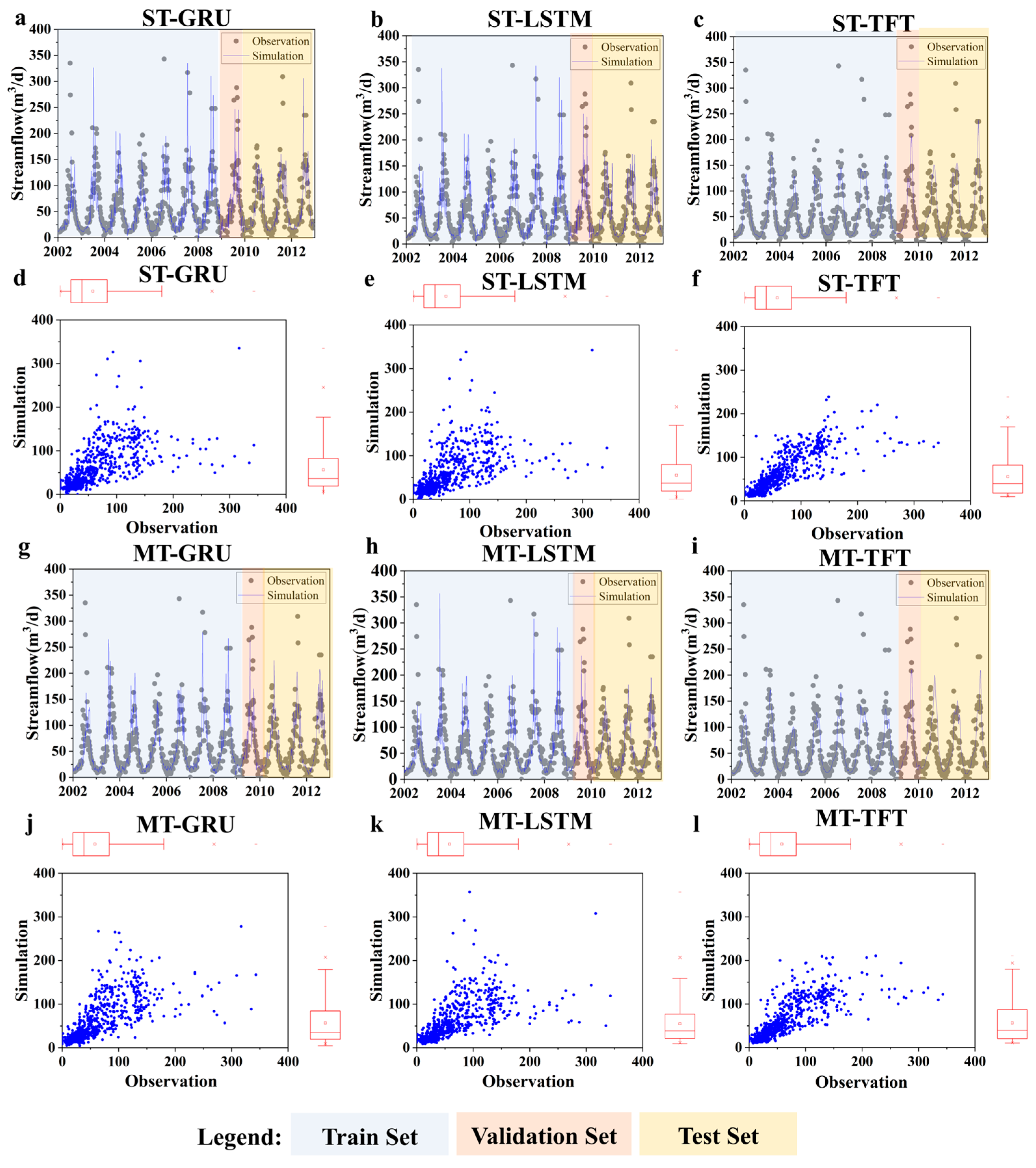 Hydrology 12 00291 g005