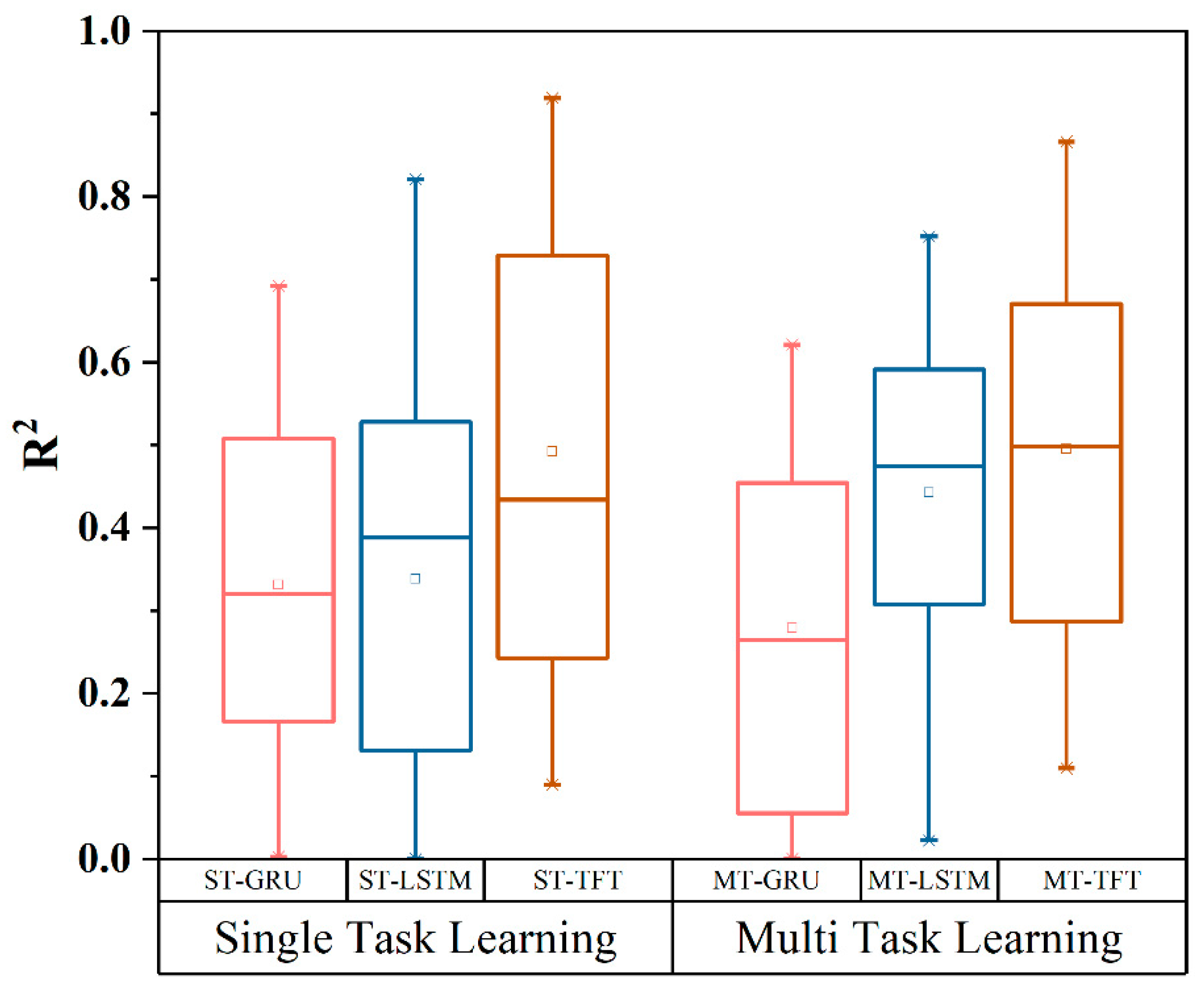 Hydrology 12 00291 g006