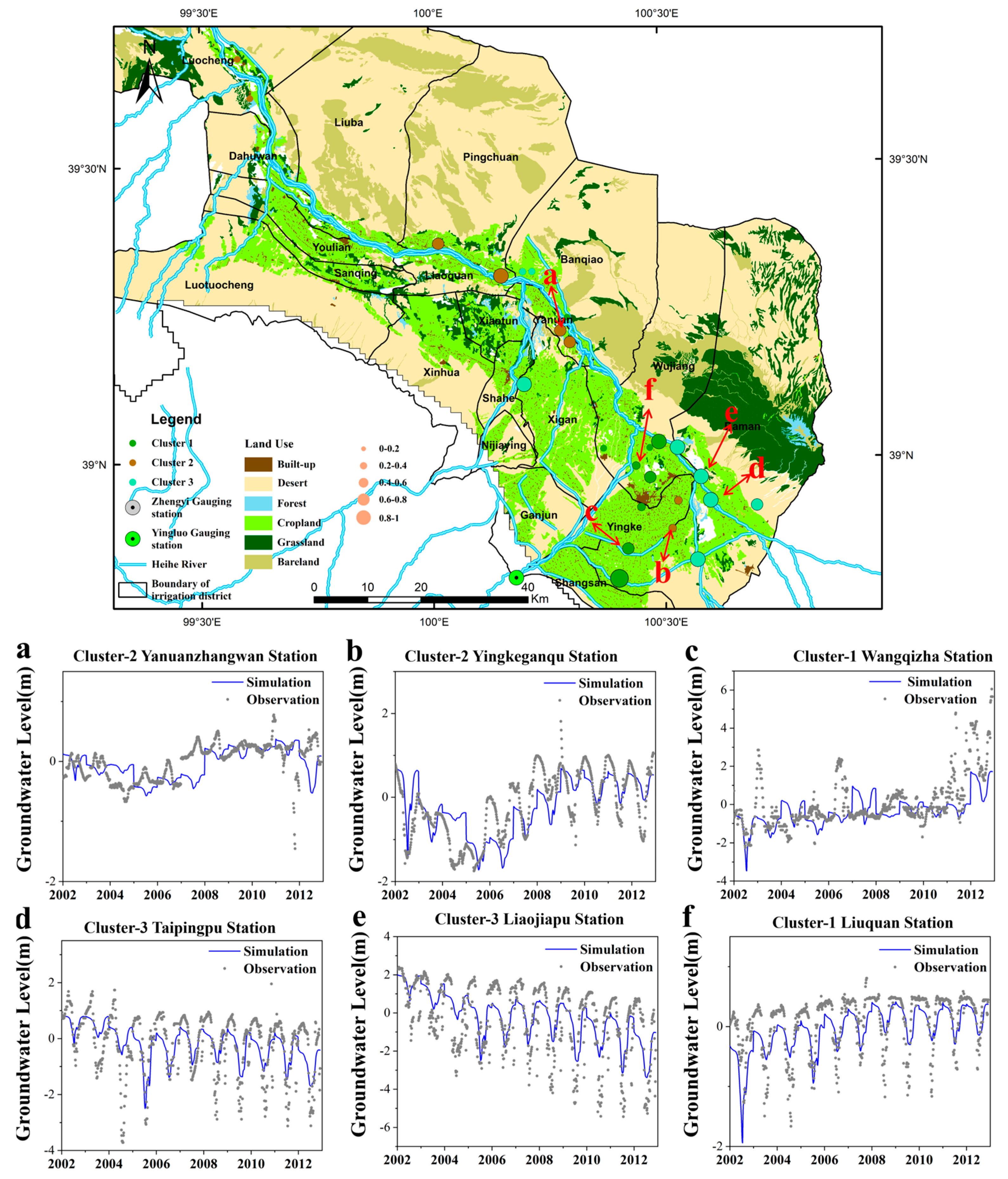 Hydrology 12 00291 g007