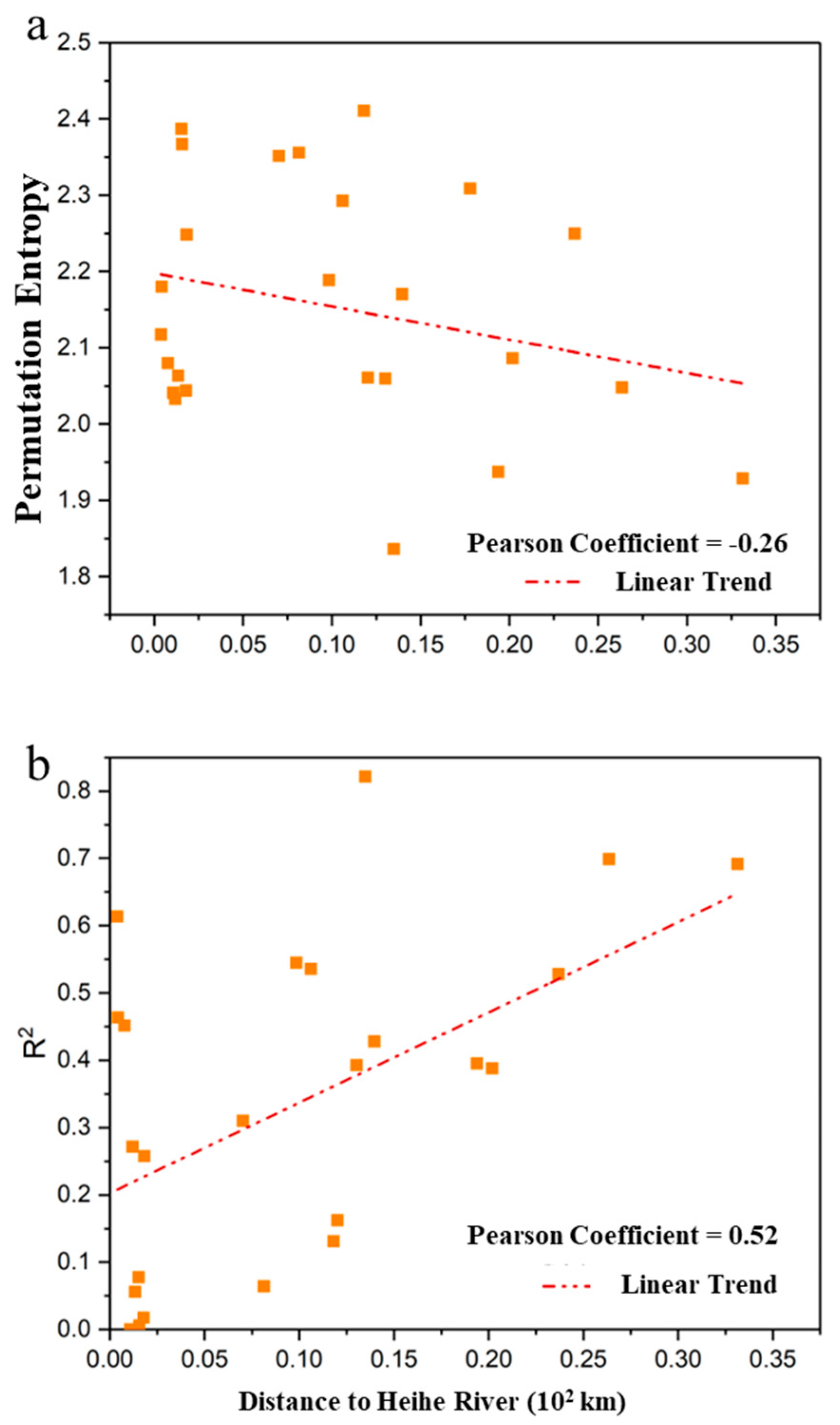 Hydrology 12 00291 g009