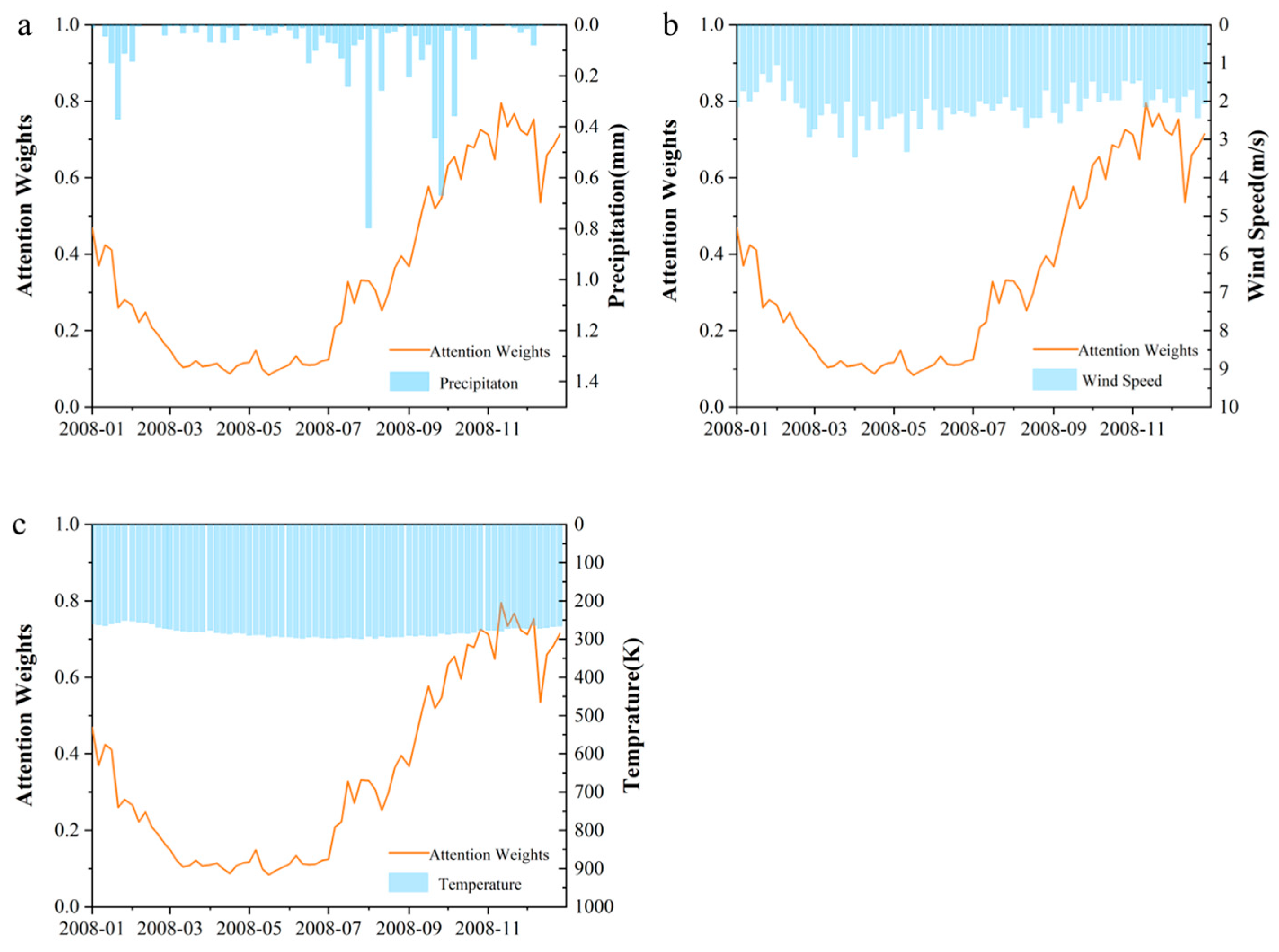 Hydrology 12 00291 g010