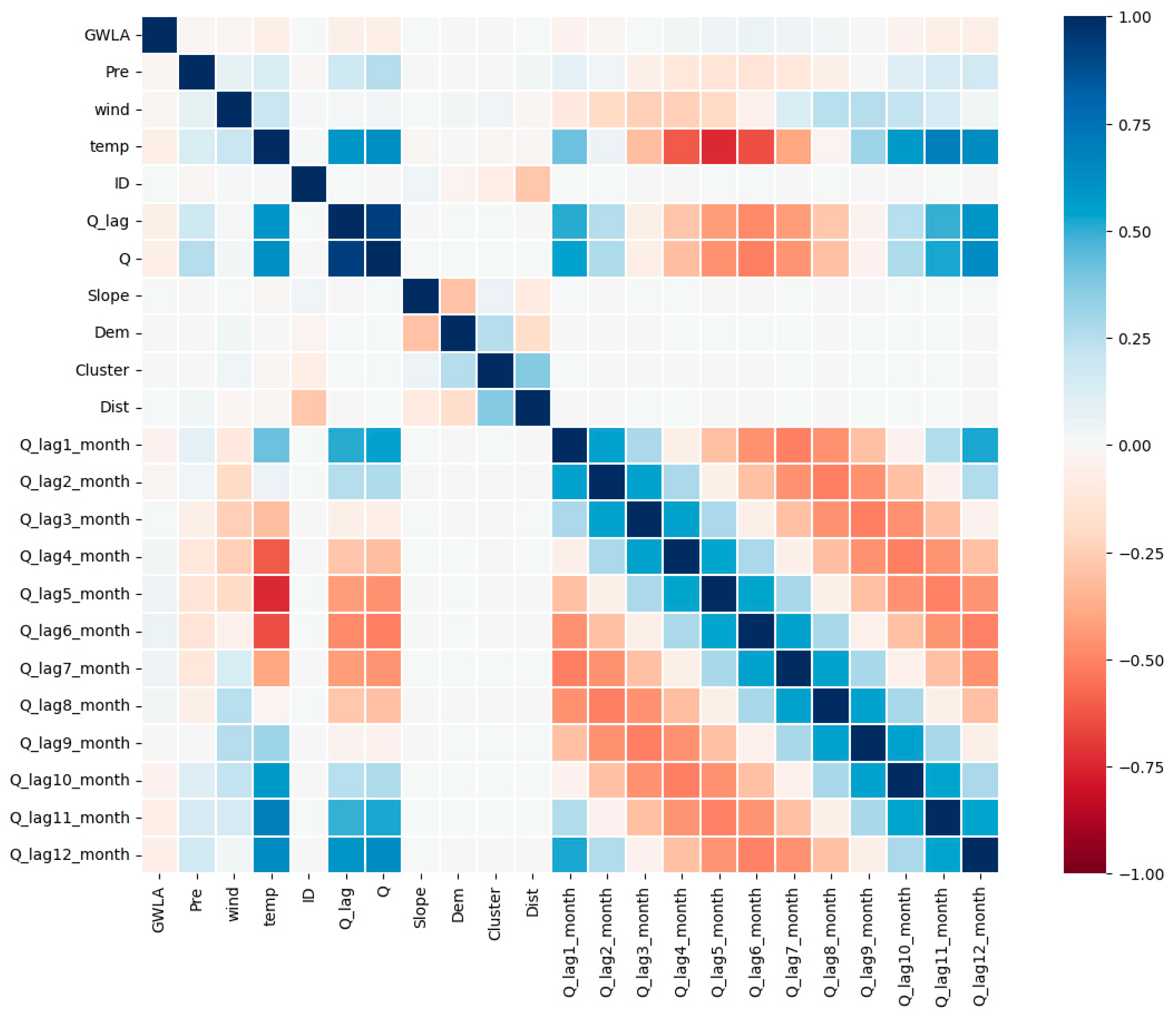 Hydrology 12 00291 g011