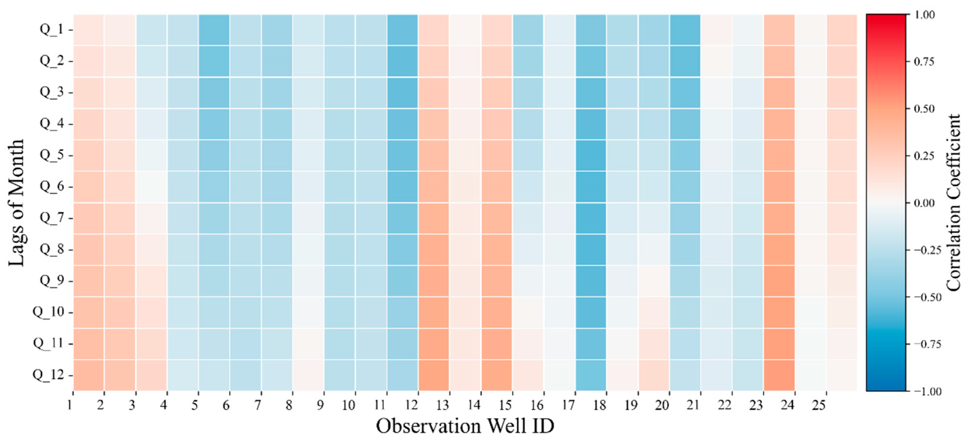 Hydrology 12 00291 g013
