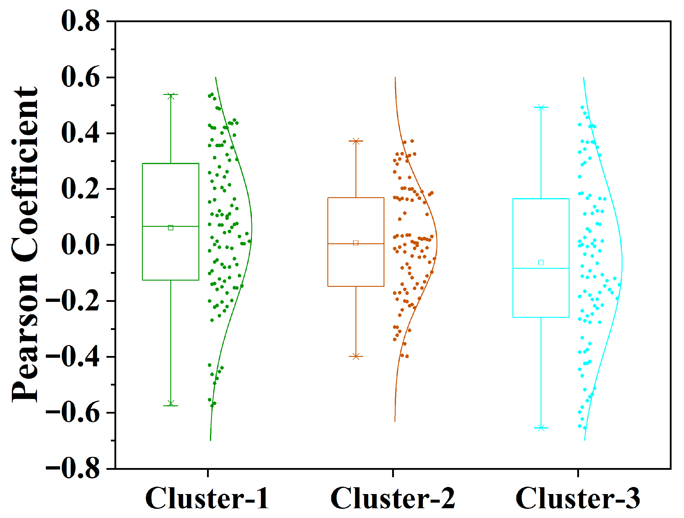 Hydrology 12 00291 g014