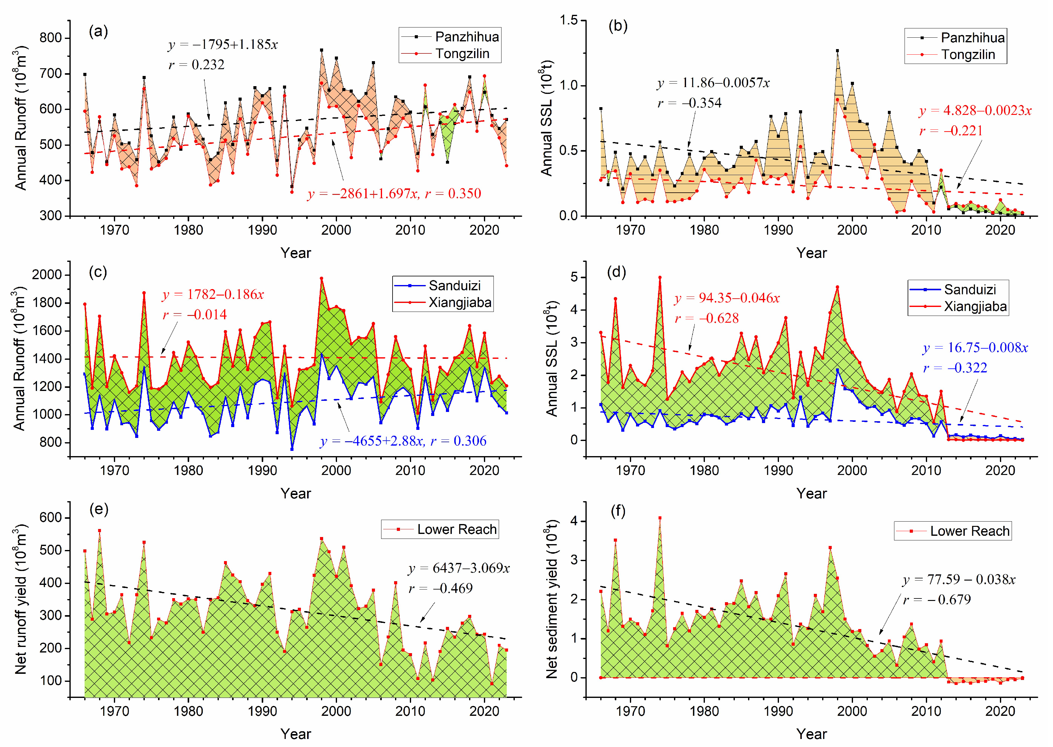 Hydrology 12 00292 g002