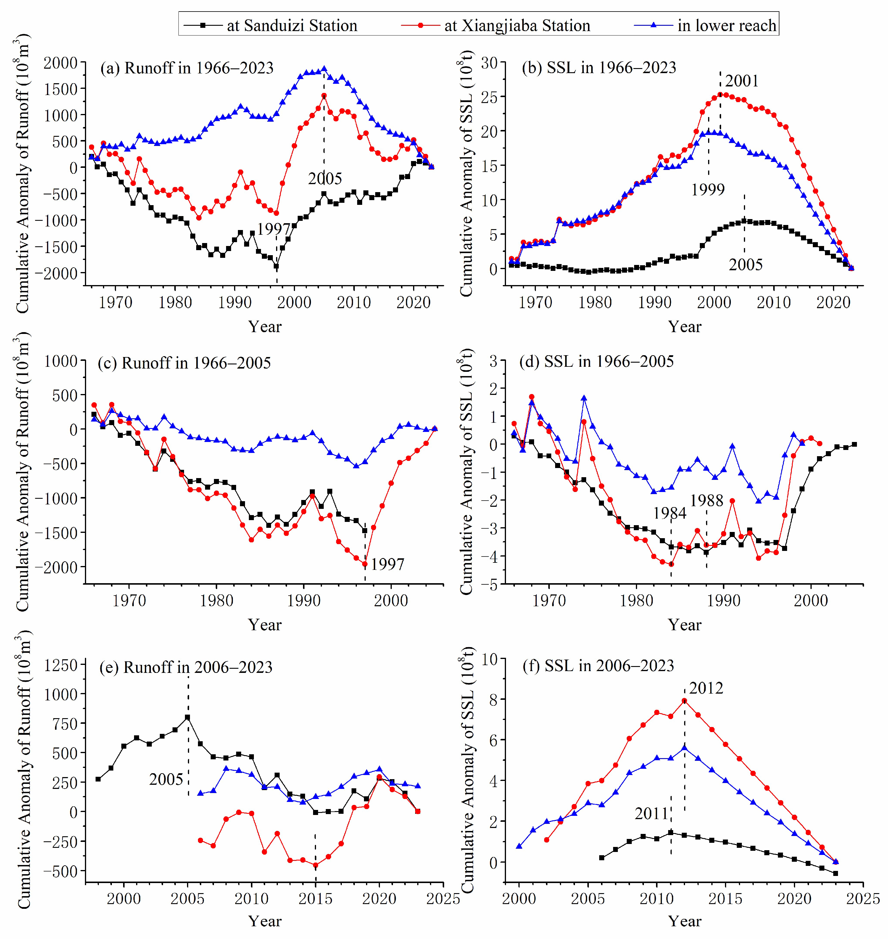 Hydrology 12 00292 g003