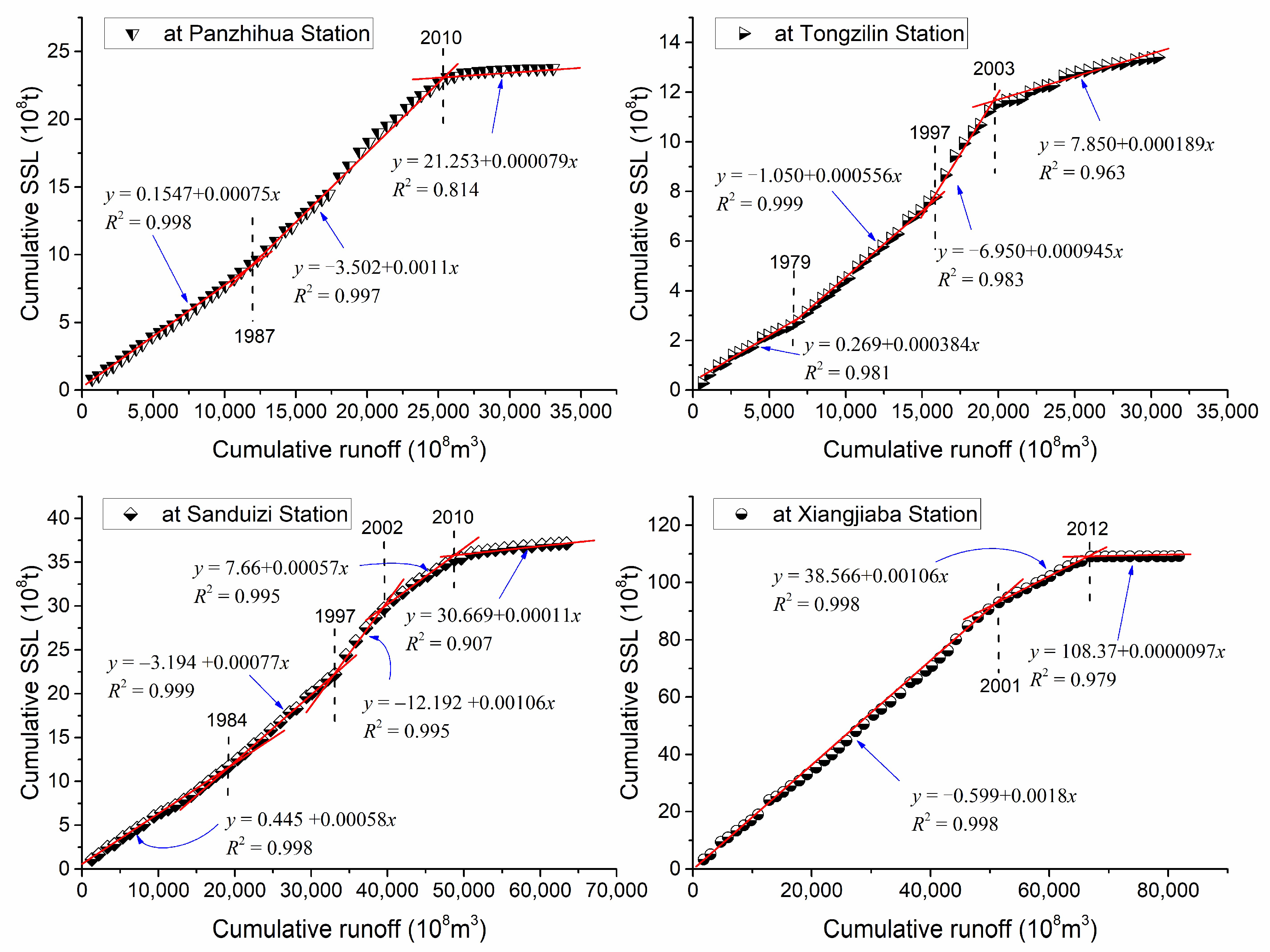 Hydrology 12 00292 g005