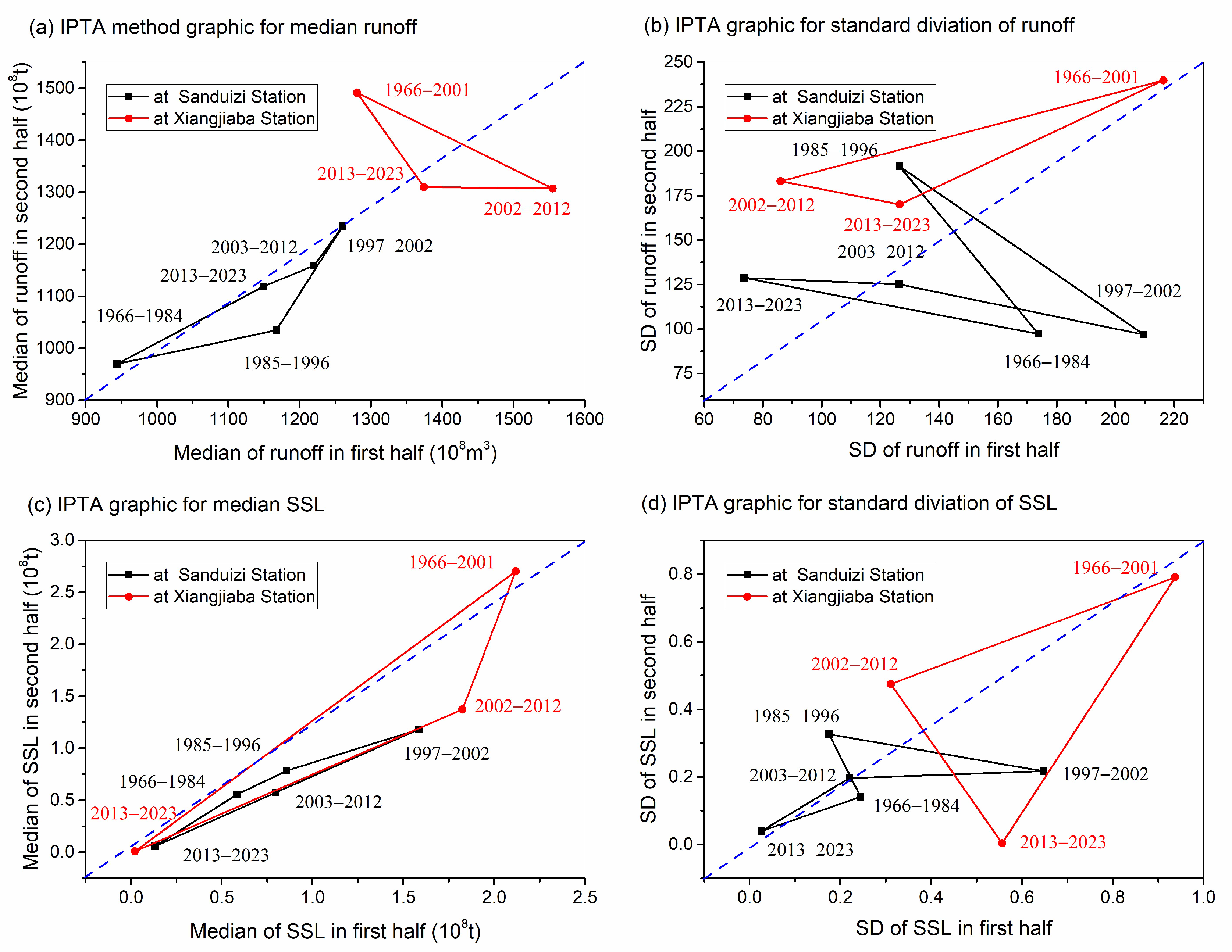 Hydrology 12 00292 g006