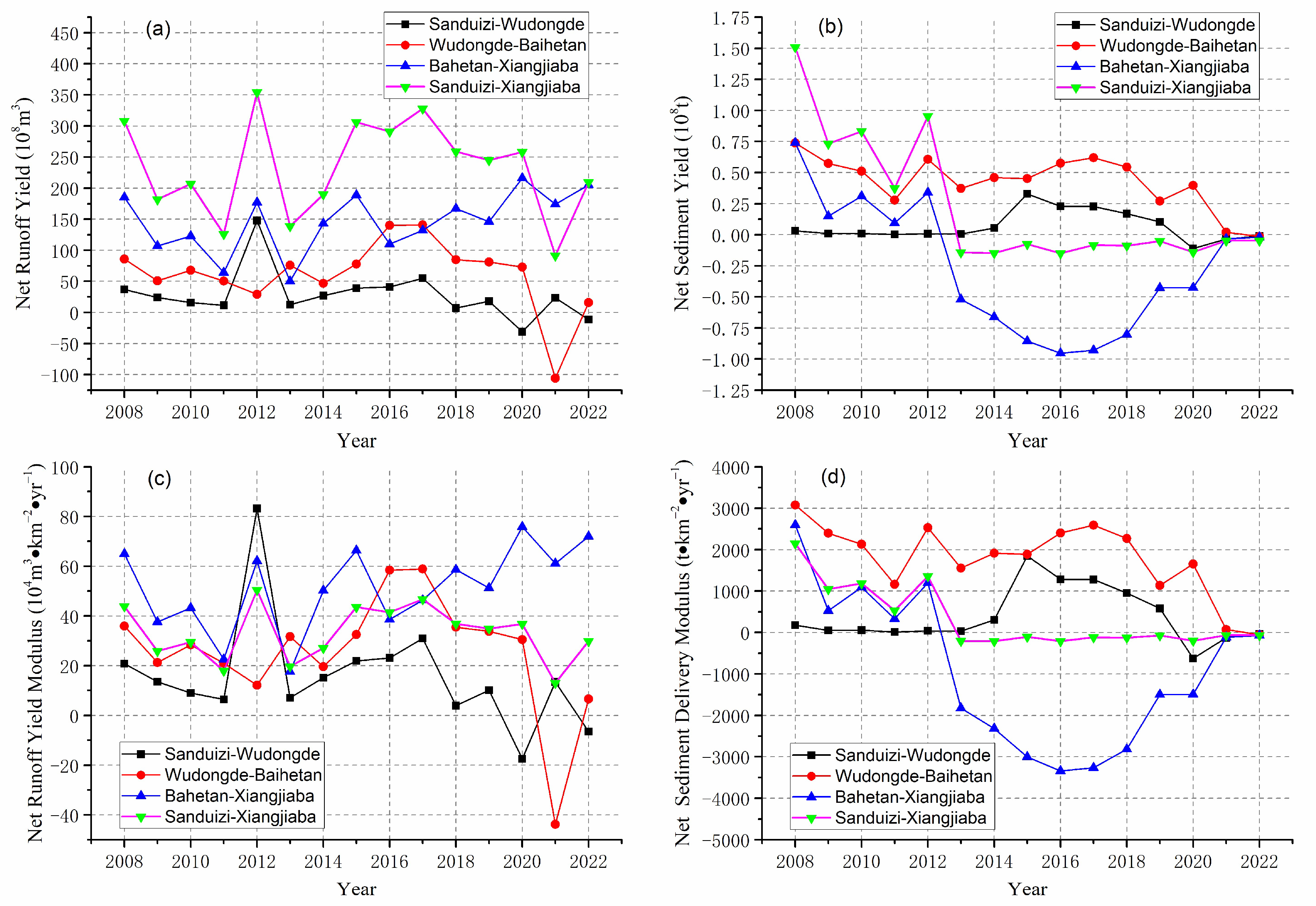 Hydrology 12 00292 g008