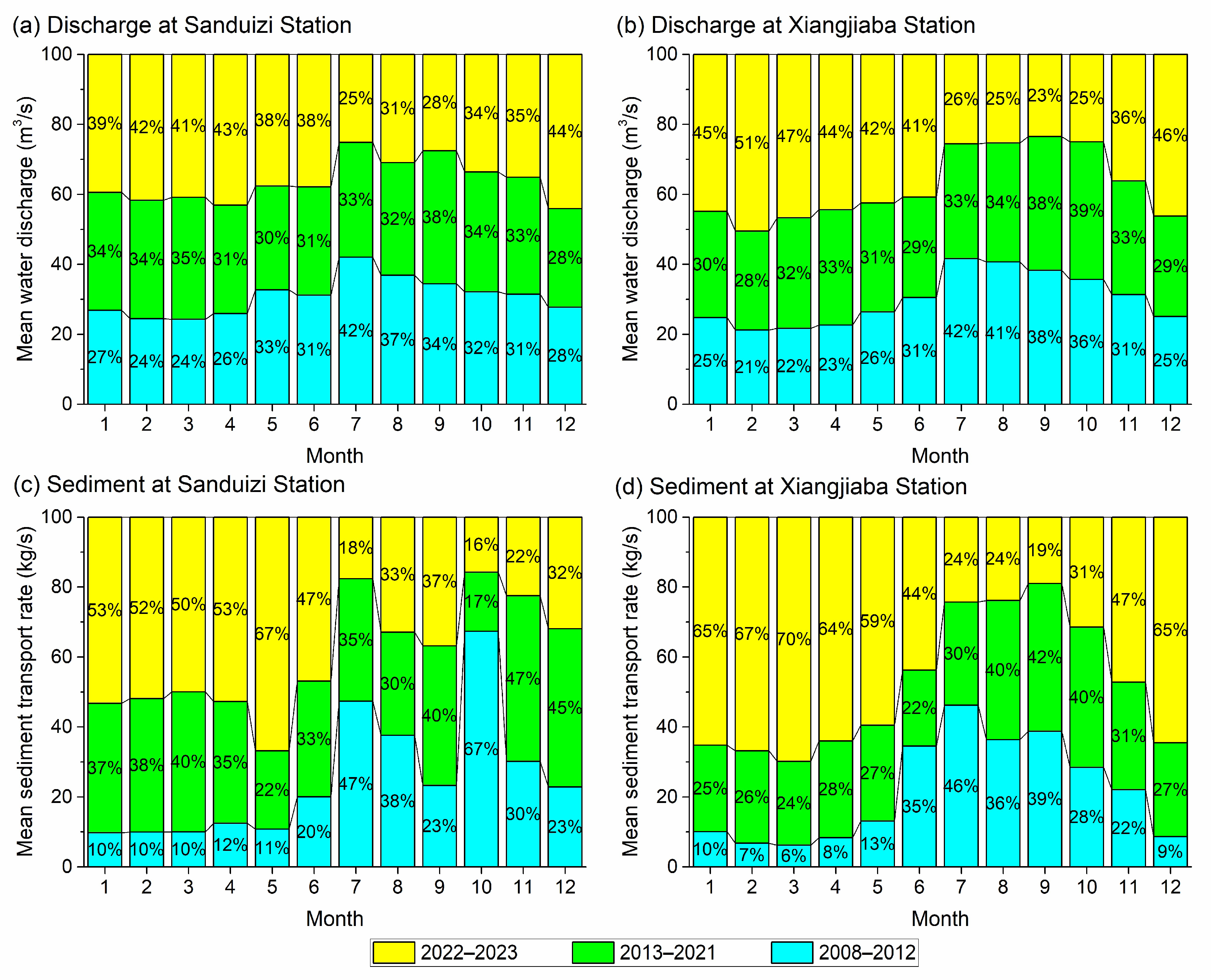 Hydrology 12 00292 g009