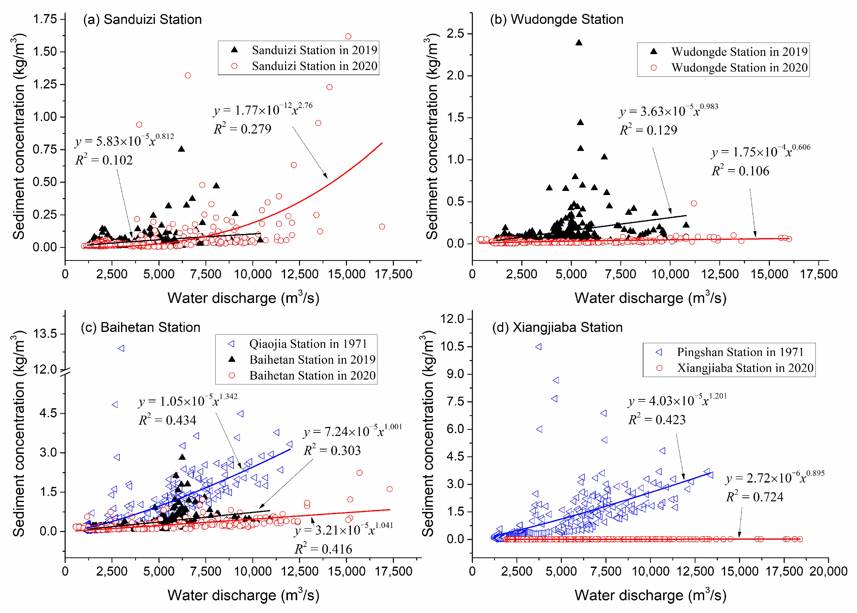 Hydrology 12 00292 g010