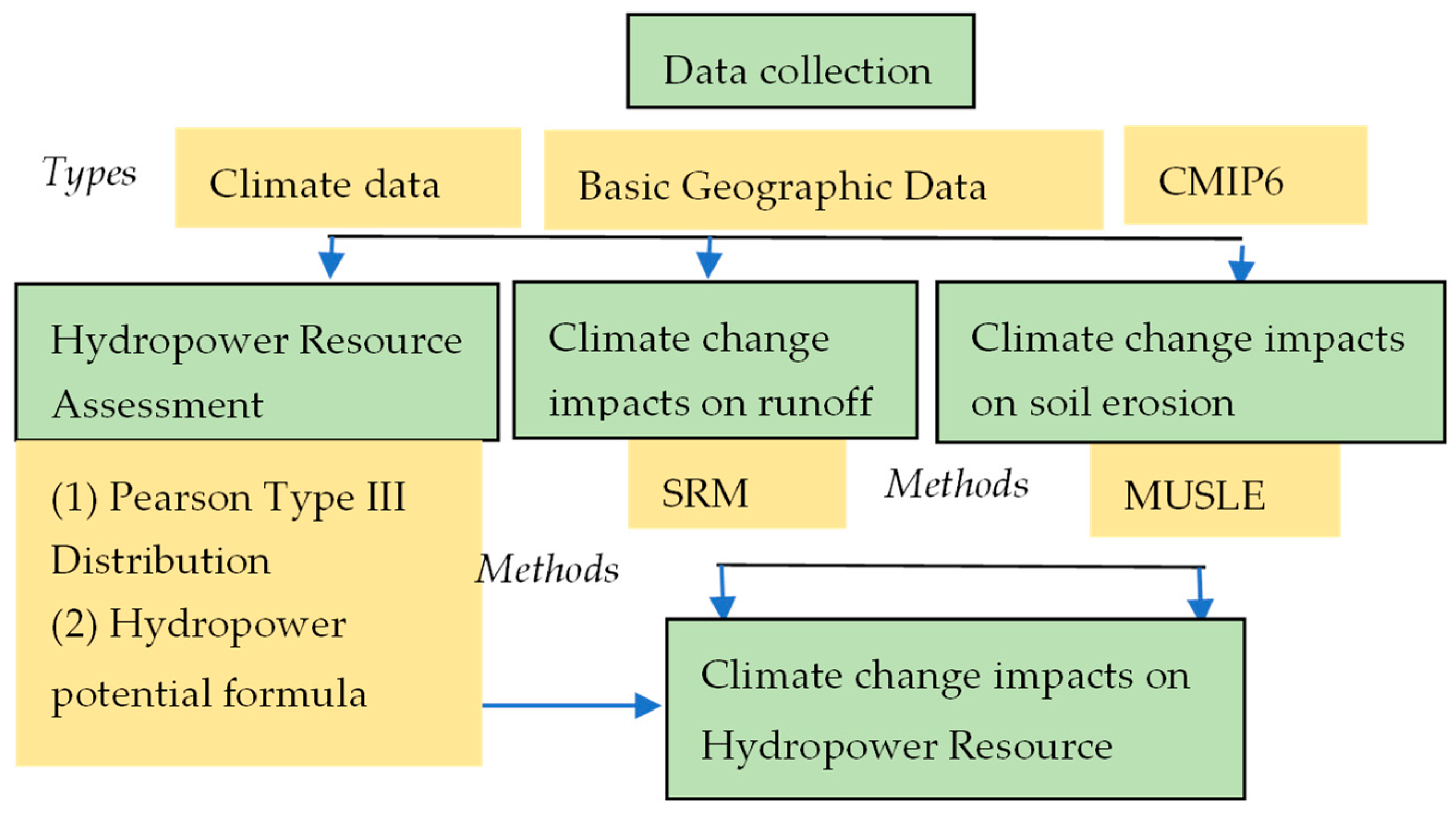 Hydrology 12 00294 g002