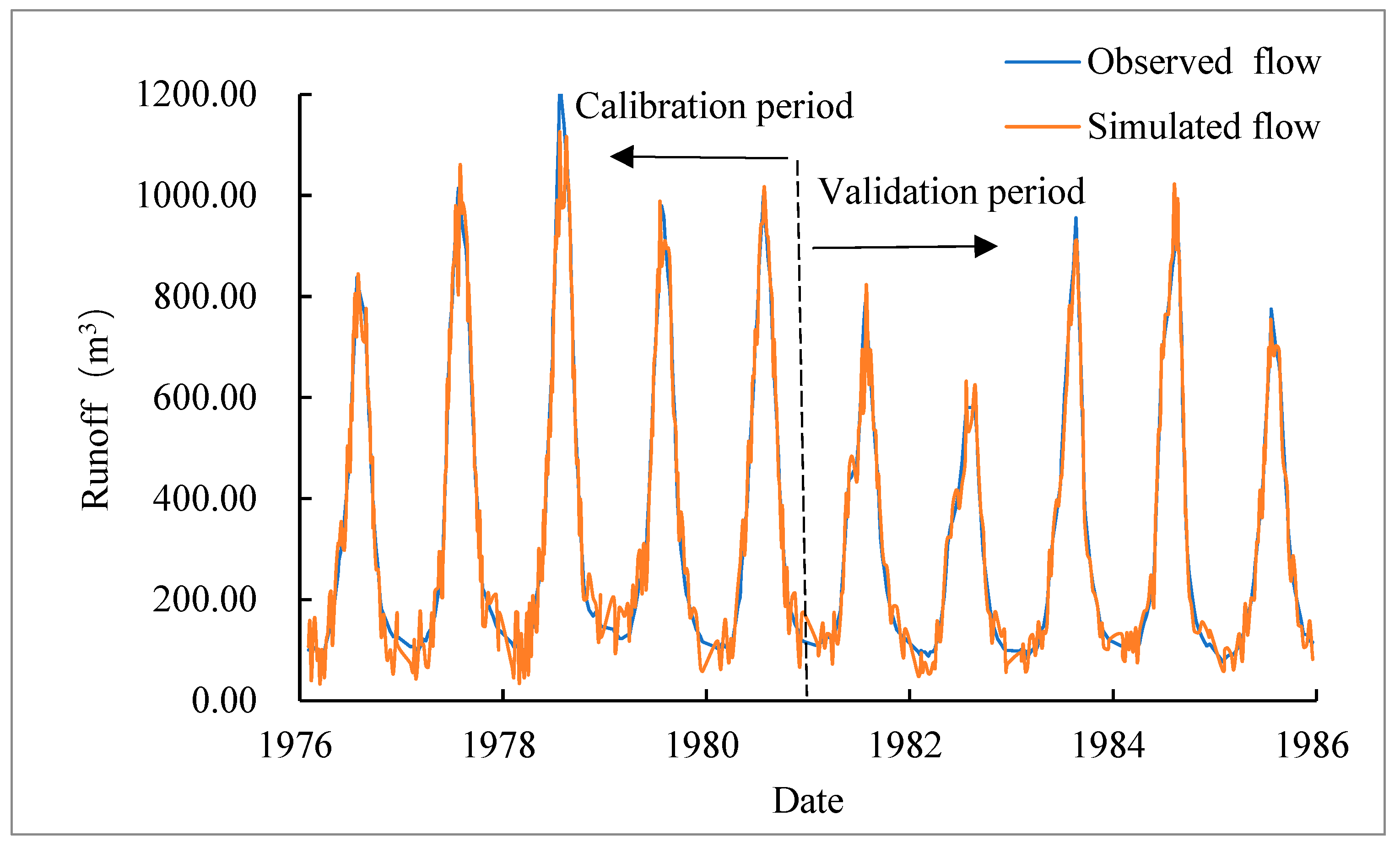 Hydrology 12 00294 g006