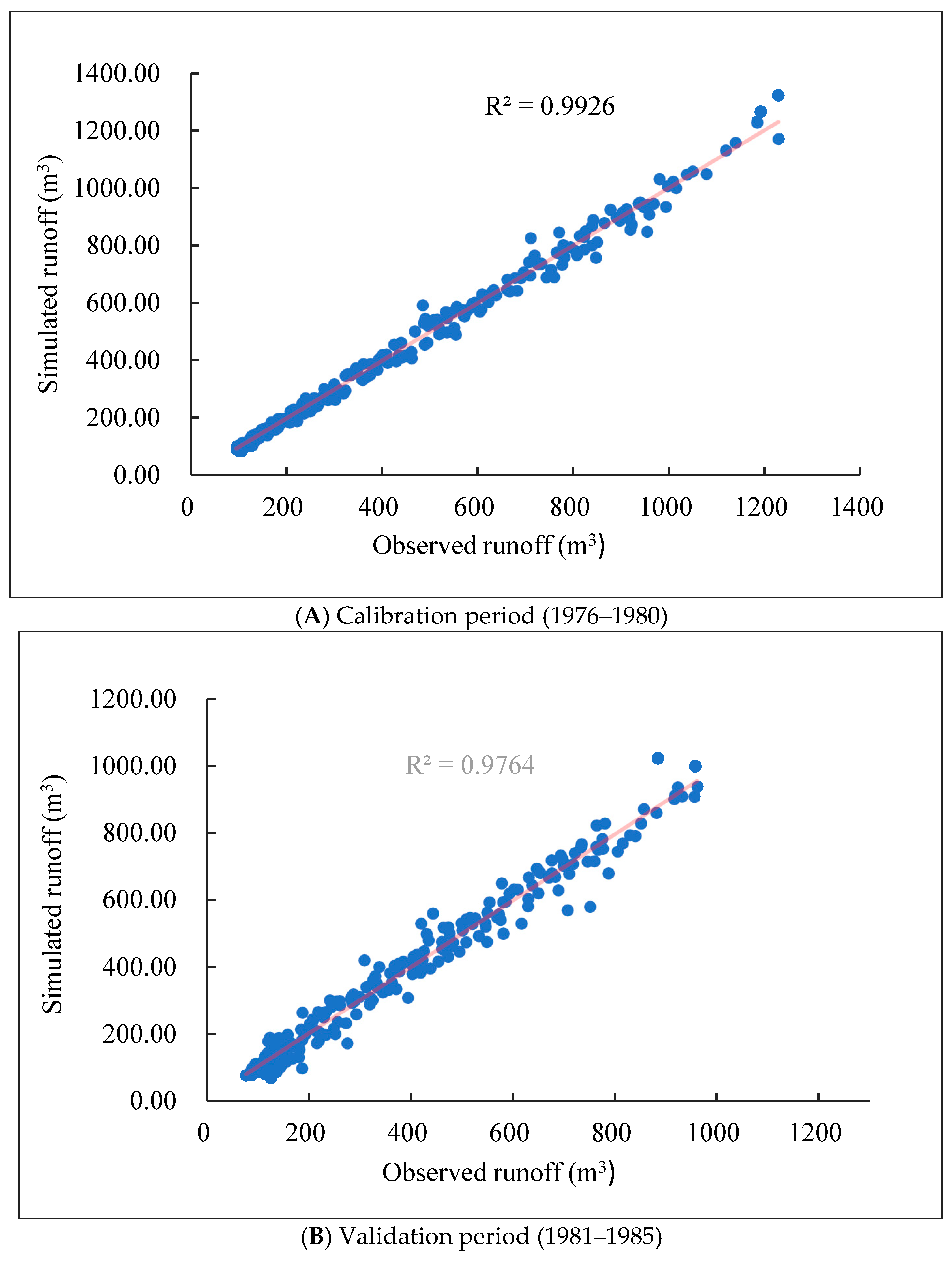 Hydrology 12 00294 g007