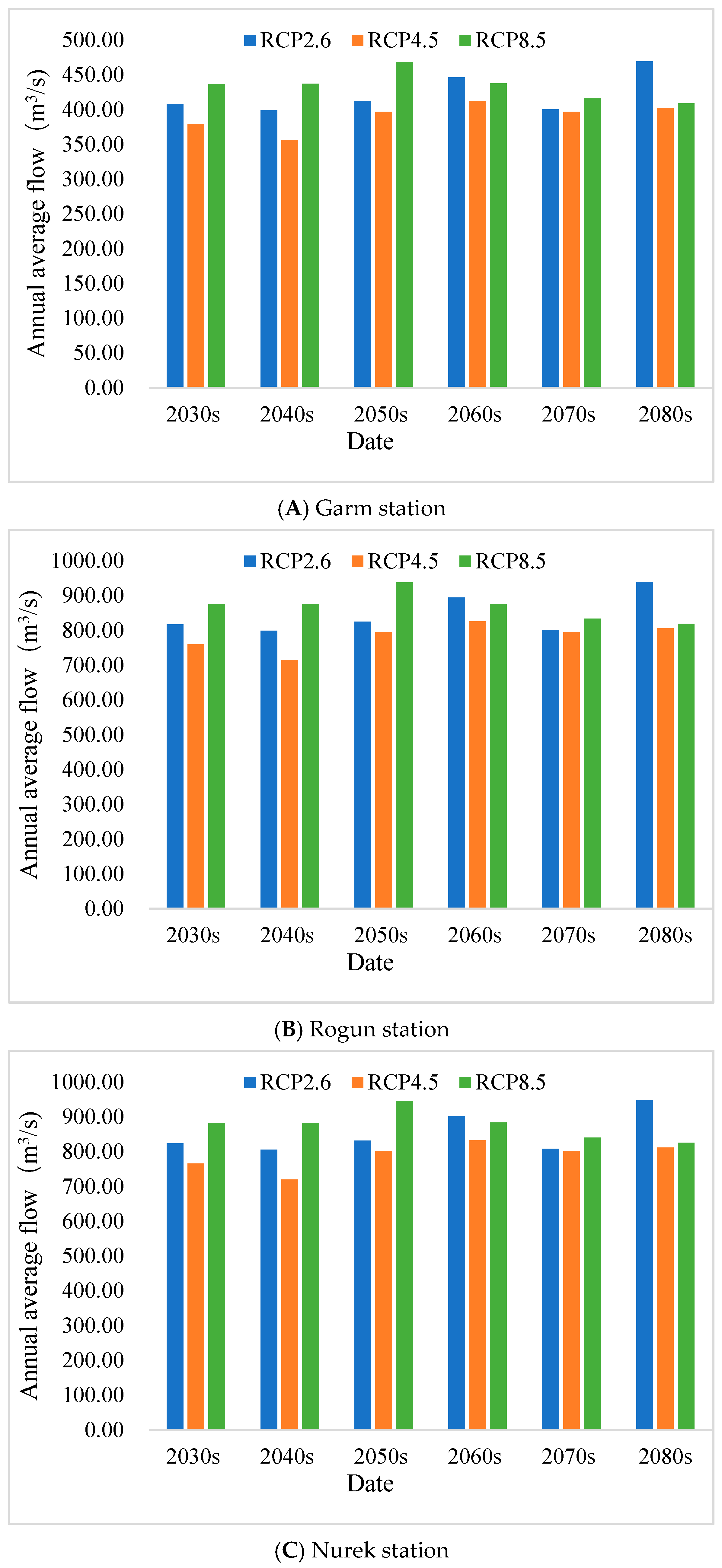 Hydrology 12 00294 g008