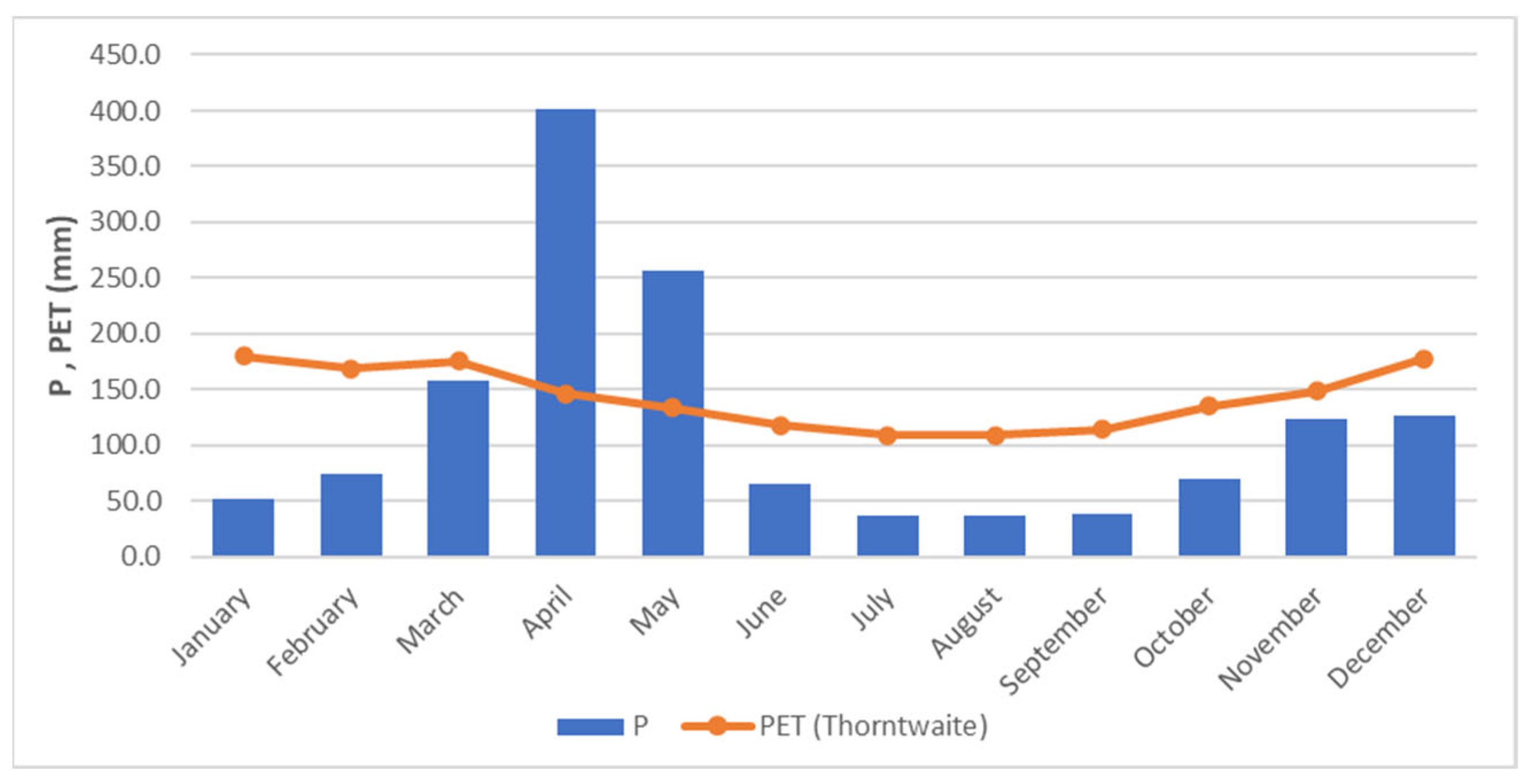 Hydrology 12 00295 g006