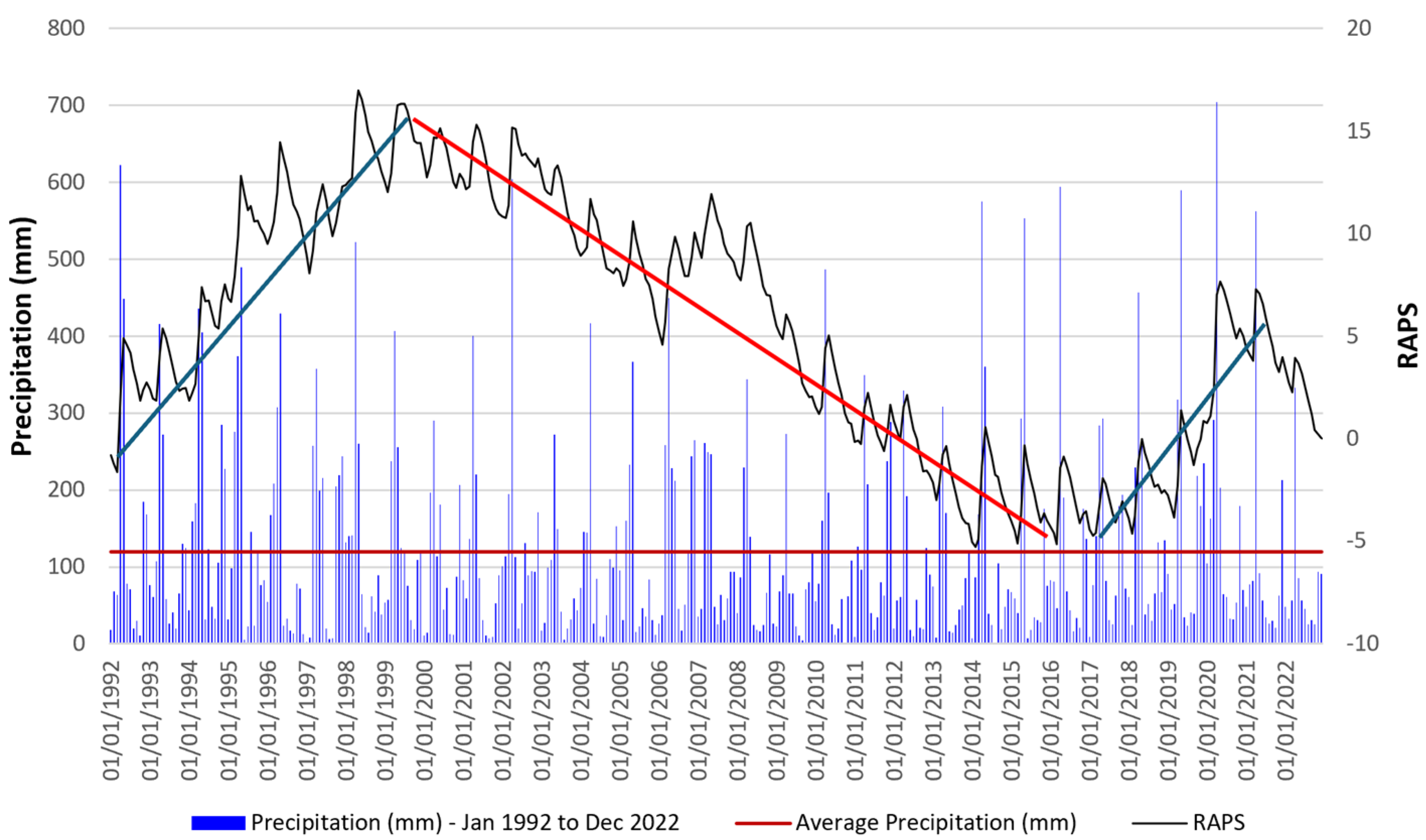 Hydrology 12 00295 g007