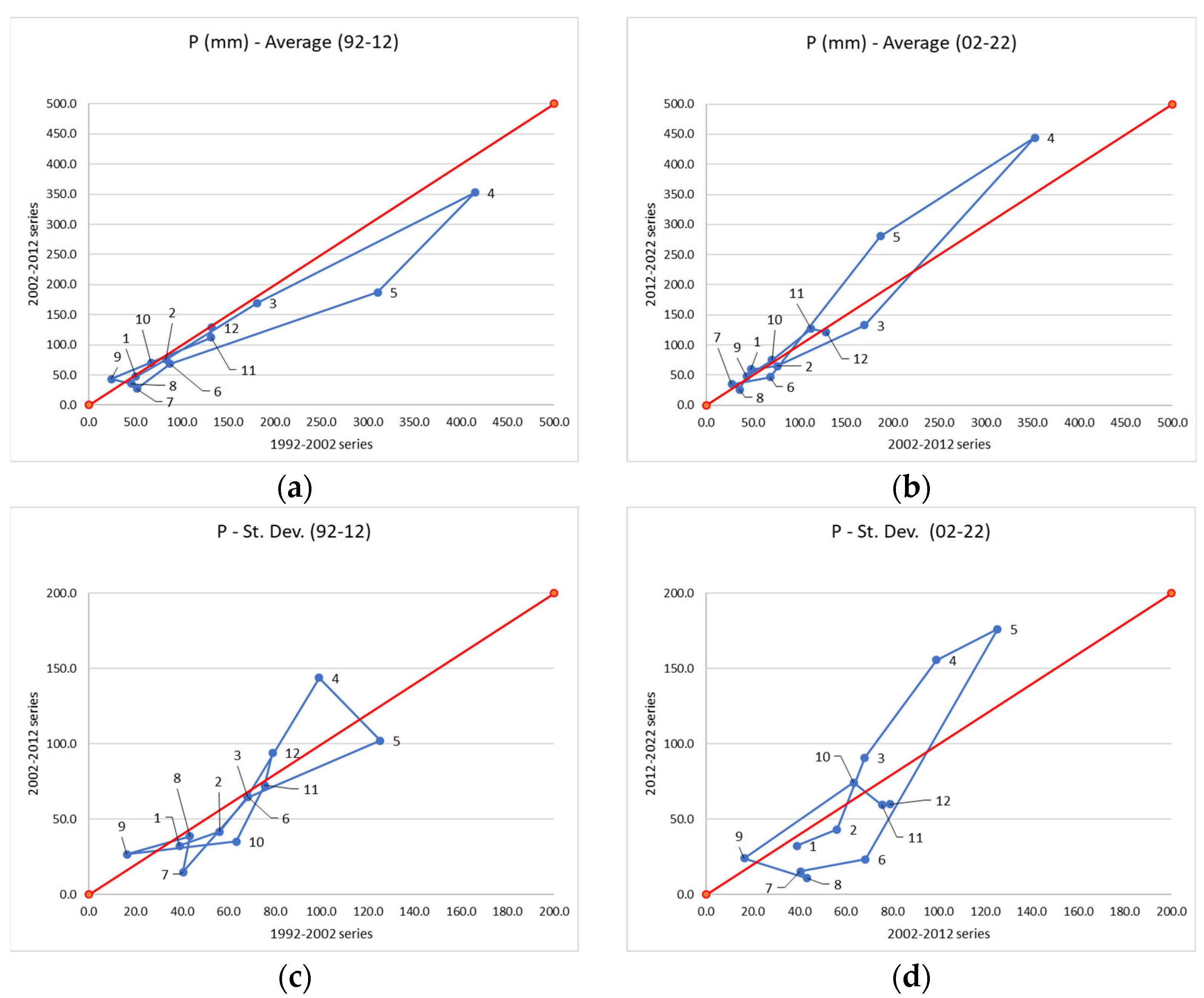 Hydrology 12 00295 g009