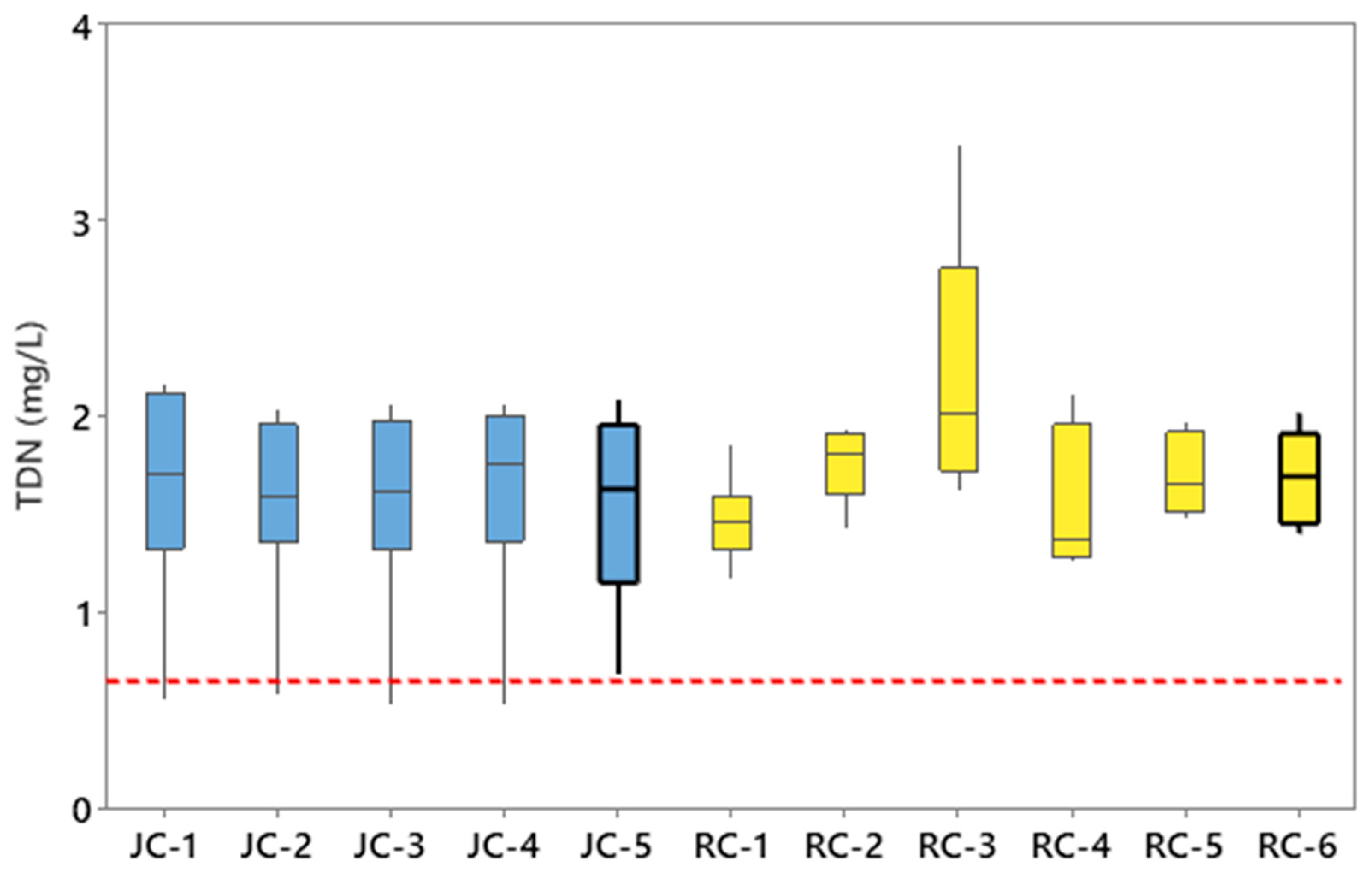 Hydrology 12 00296 g002 Hydrology 12 00296 g002
