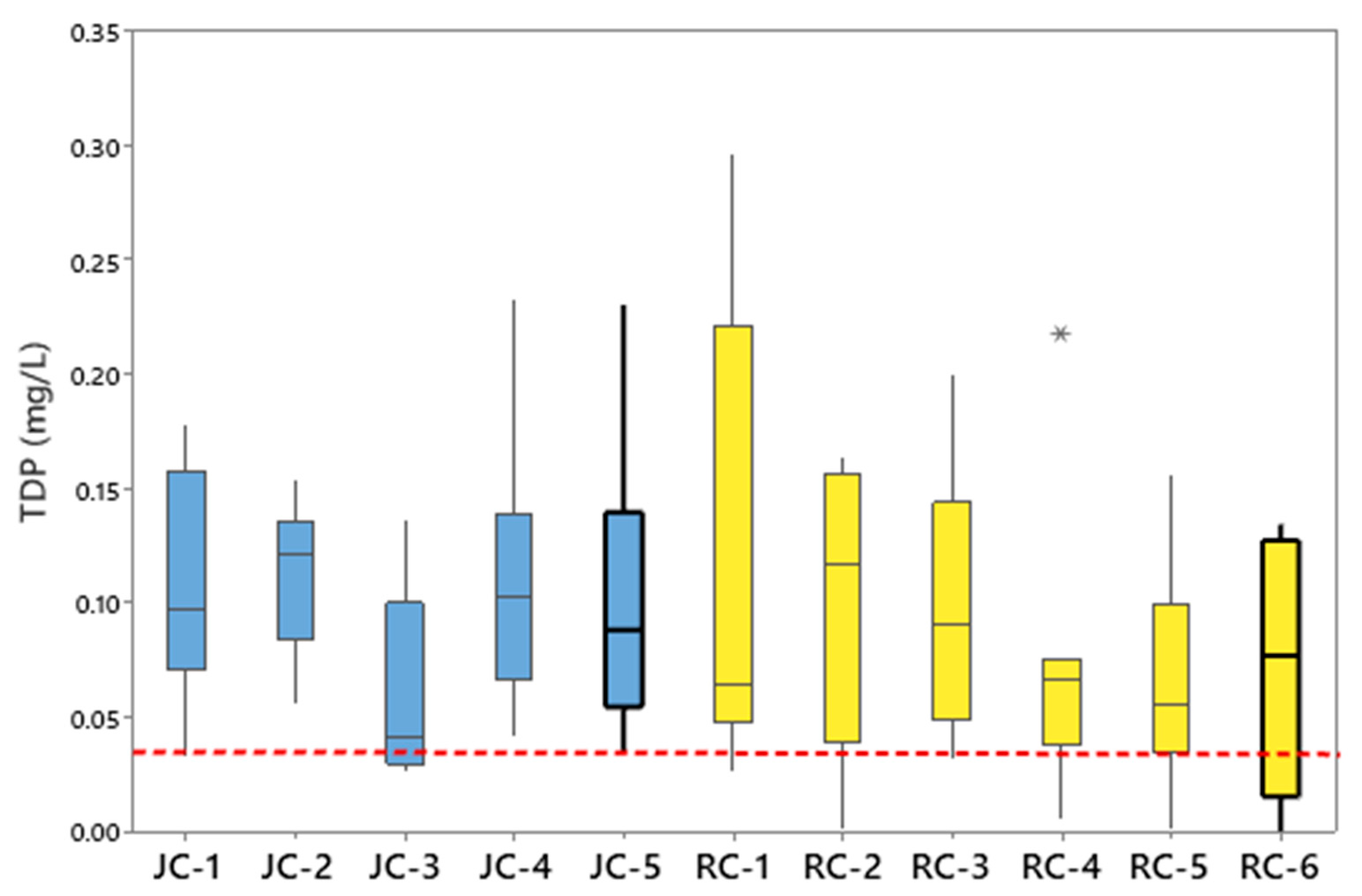 Hydrology 12 00296 g003 Hydrology 12 00296 g003