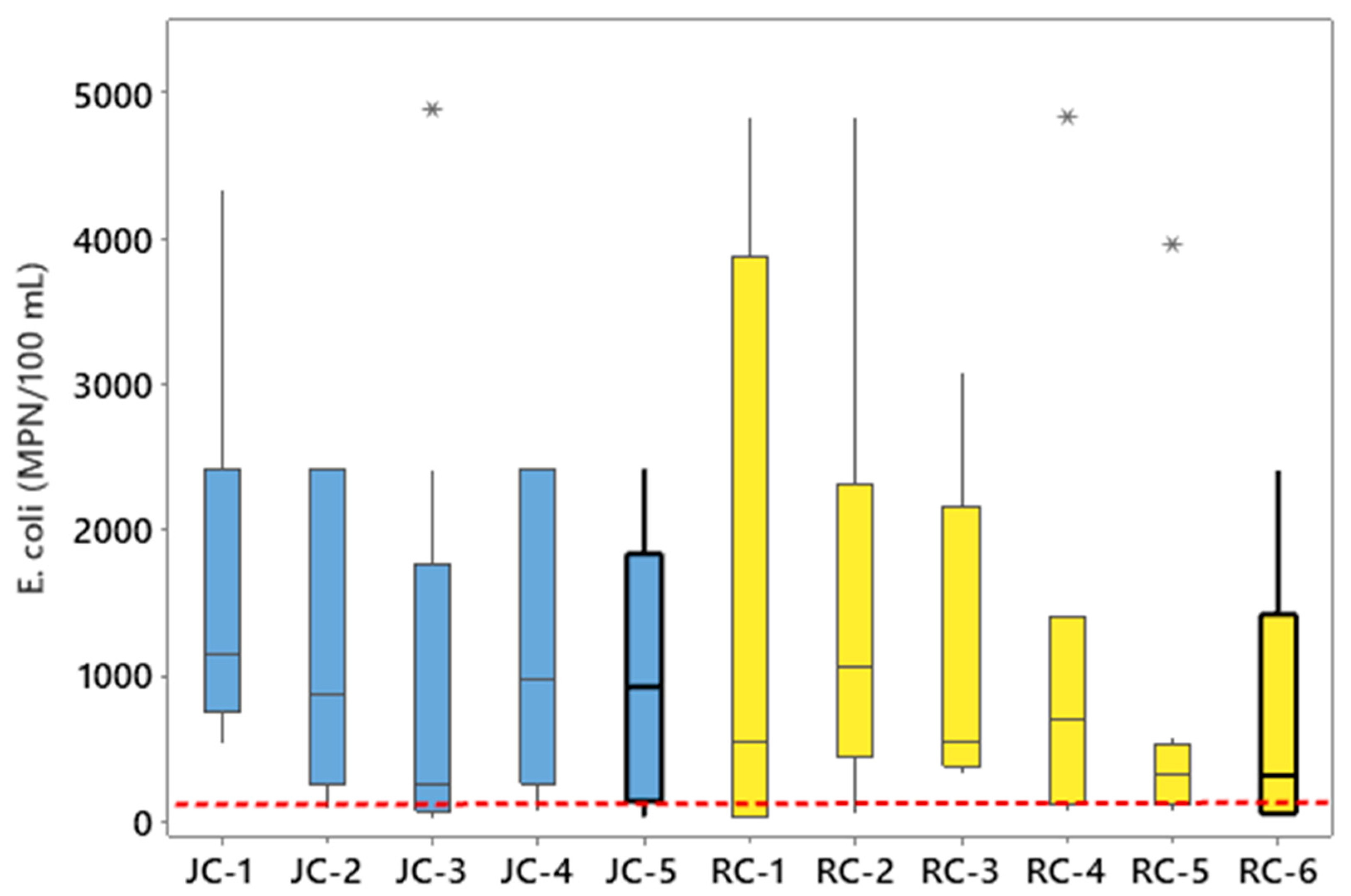 Hydrology 12 00296 g004 Hydrology 12 00296 g004