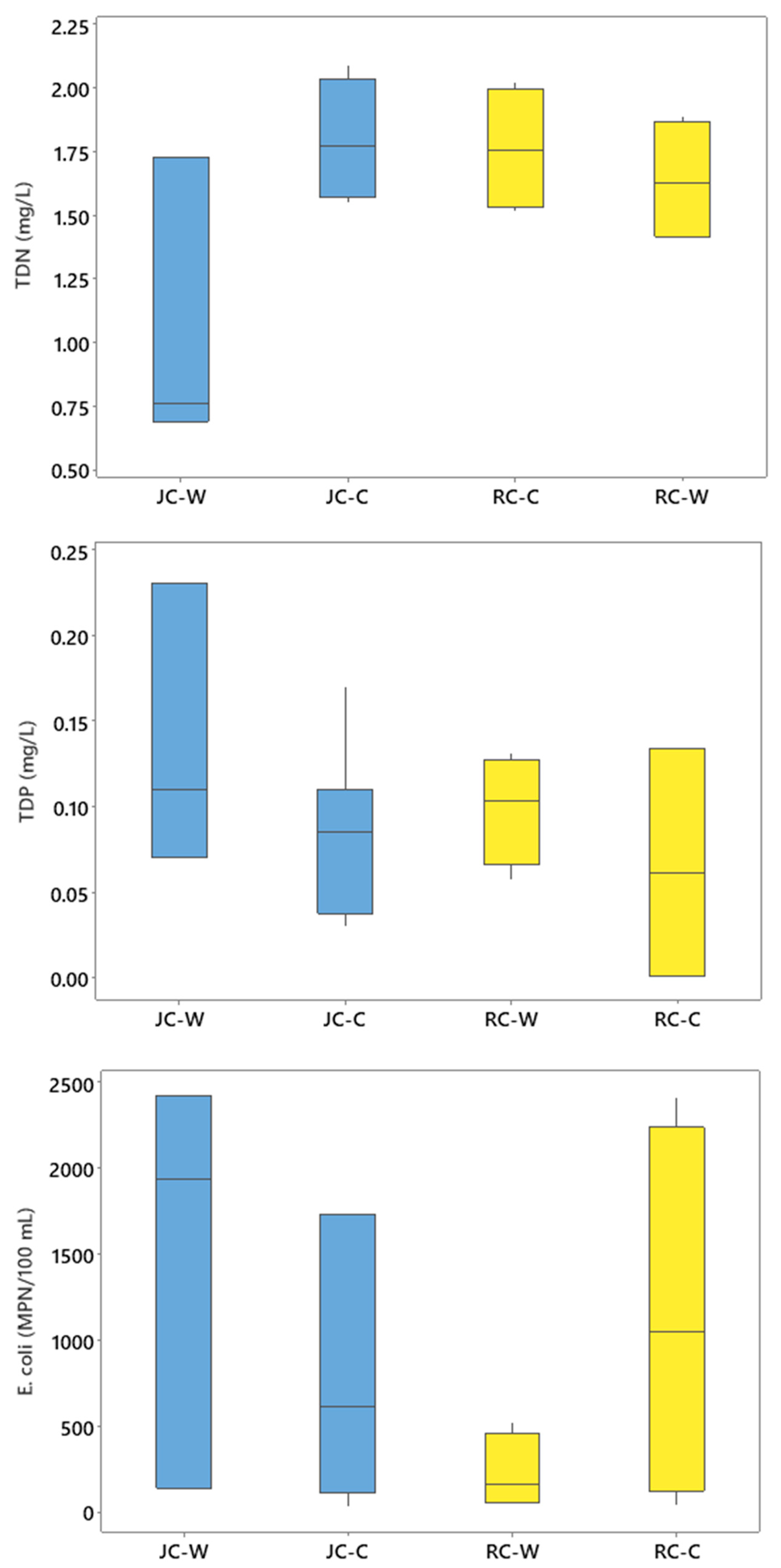 Hydrology 12 00296 g005 Hydrology 12 00296 g005