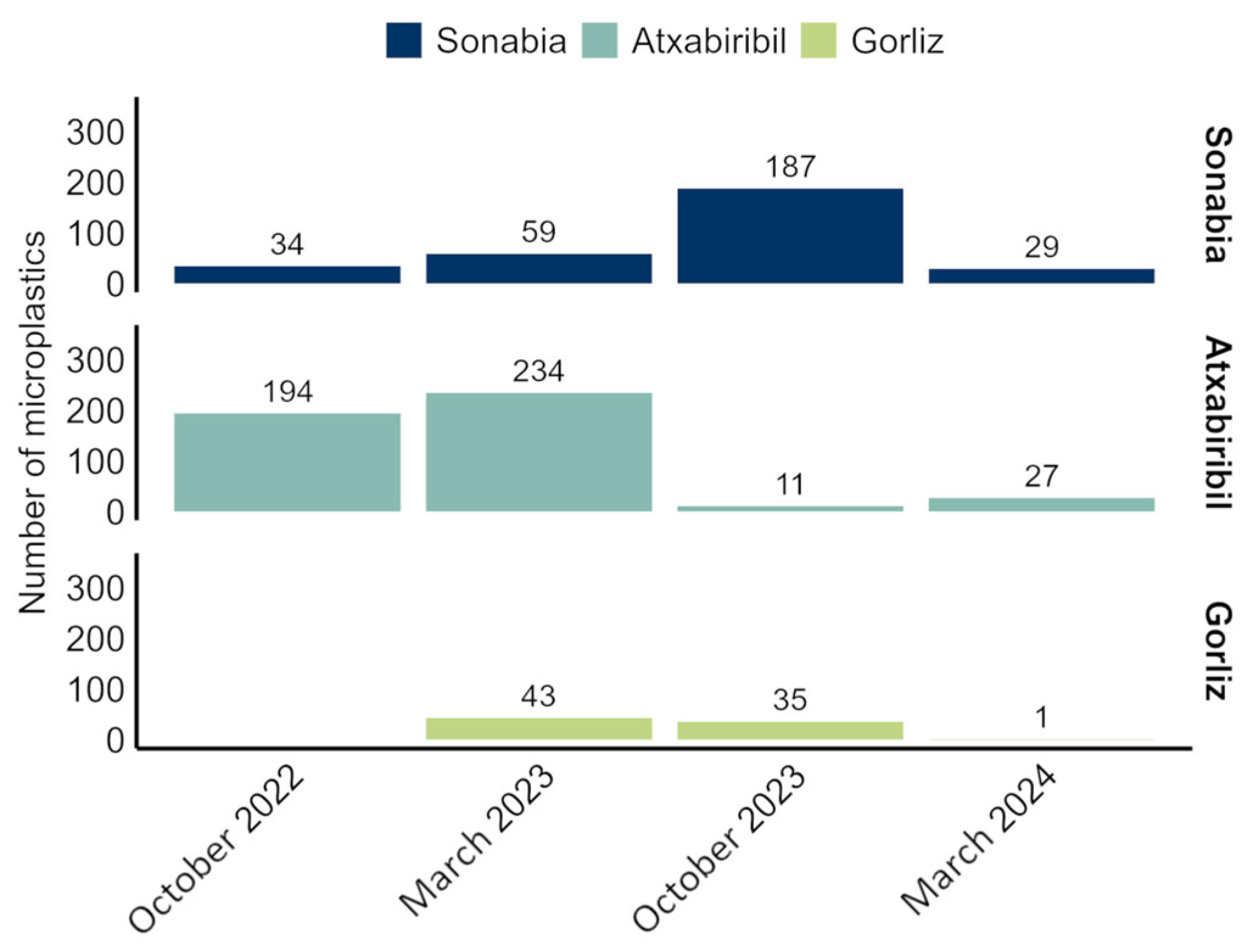 Hydrology 12 00298 g003