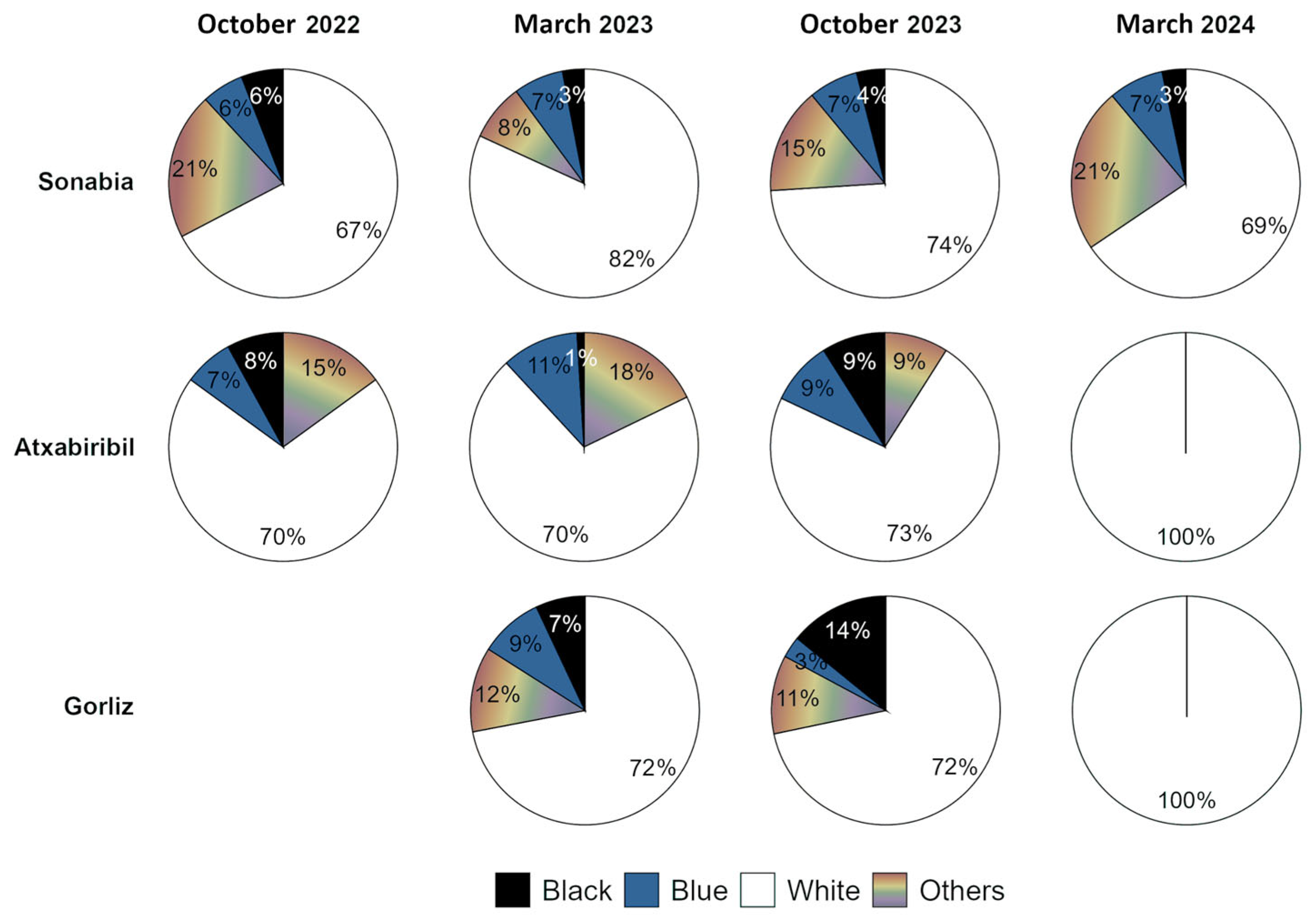 Hydrology 12 00298 g005