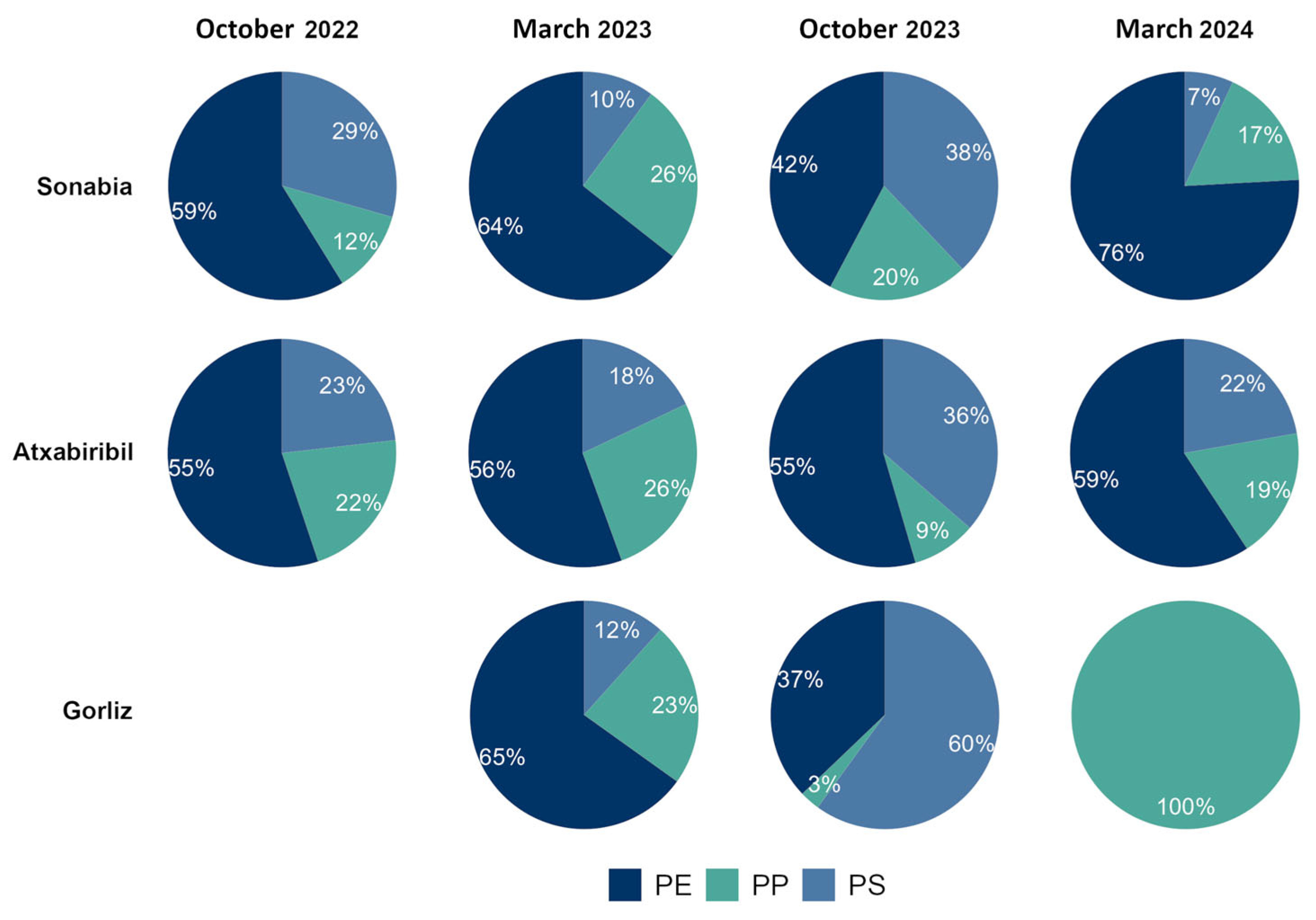 Hydrology 12 00298 g006