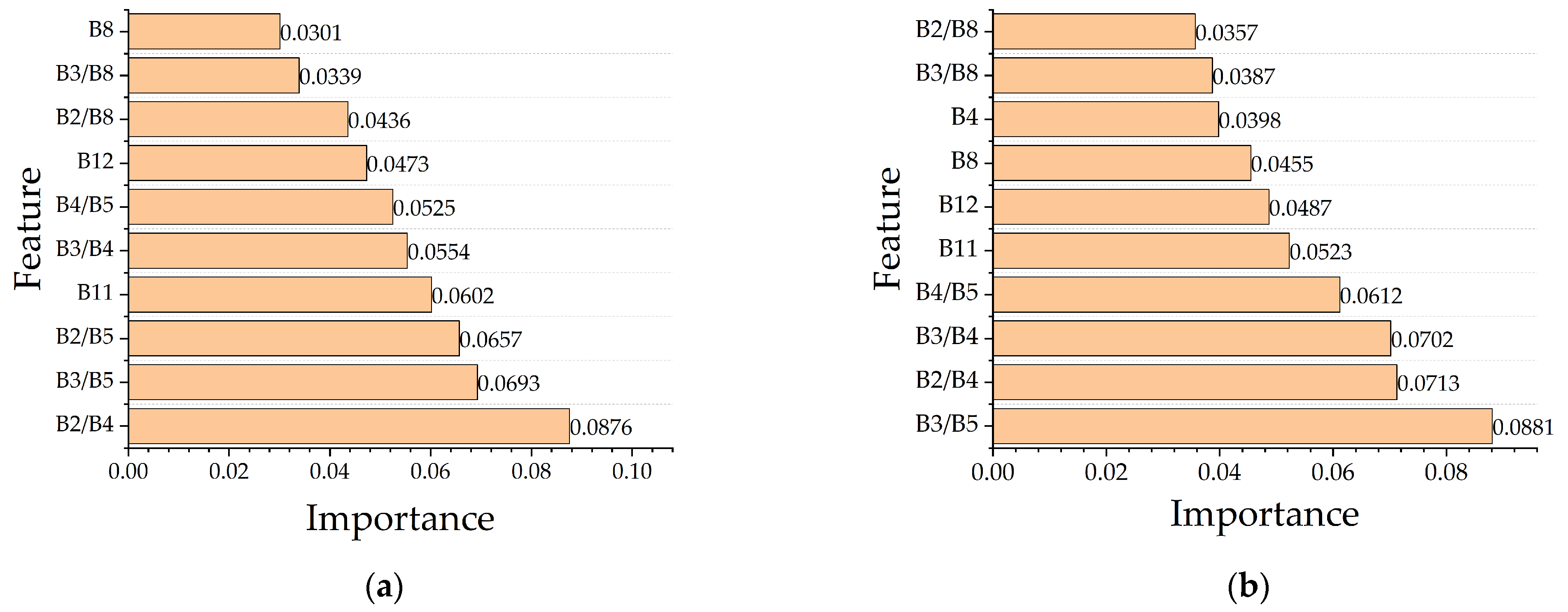 Hydrology 12 00299 g002