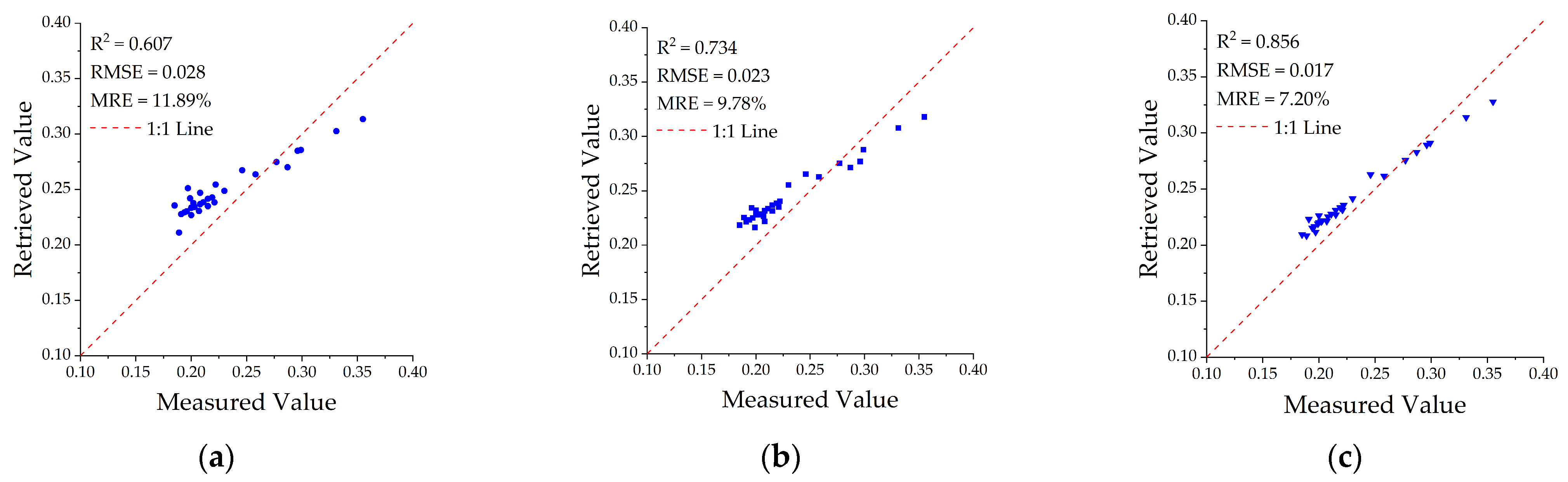 Hydrology 12 00299 g003
